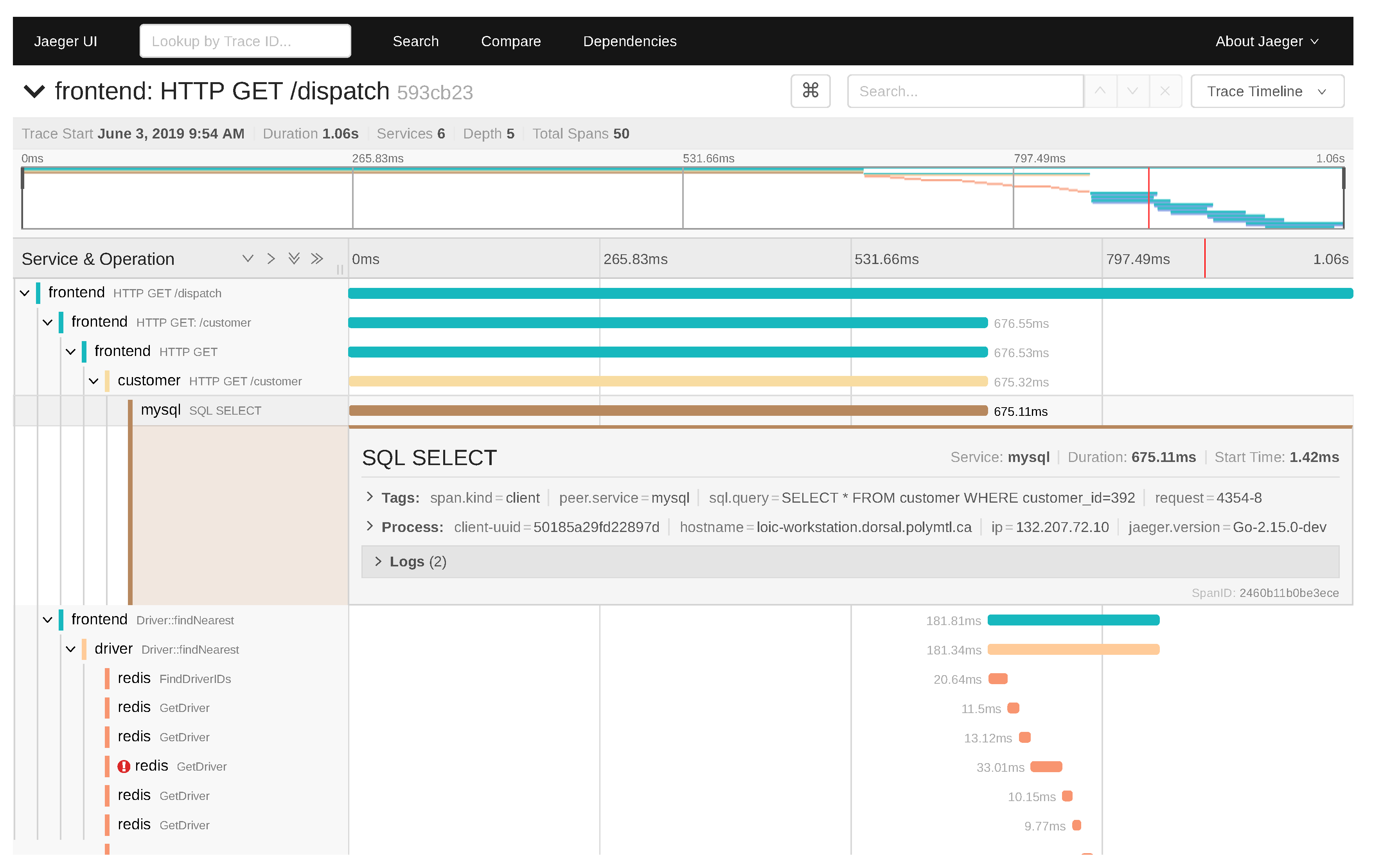 Complete the following tracing tables. Each of them has a short method  declaration followed by short client code that invokes the method.  Carefully complete each tracing table starting from the client