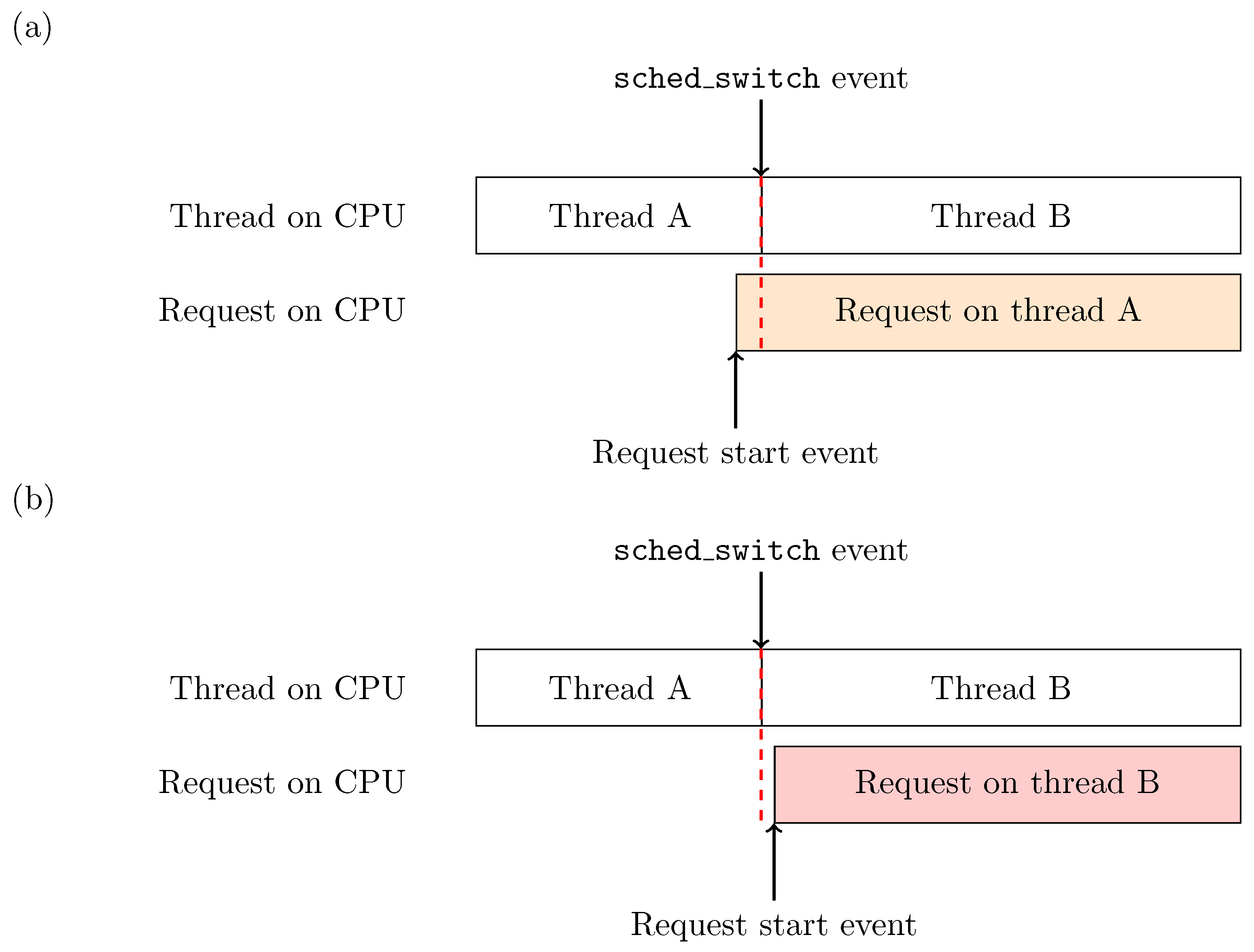 Electronics 10 02610 g003 550