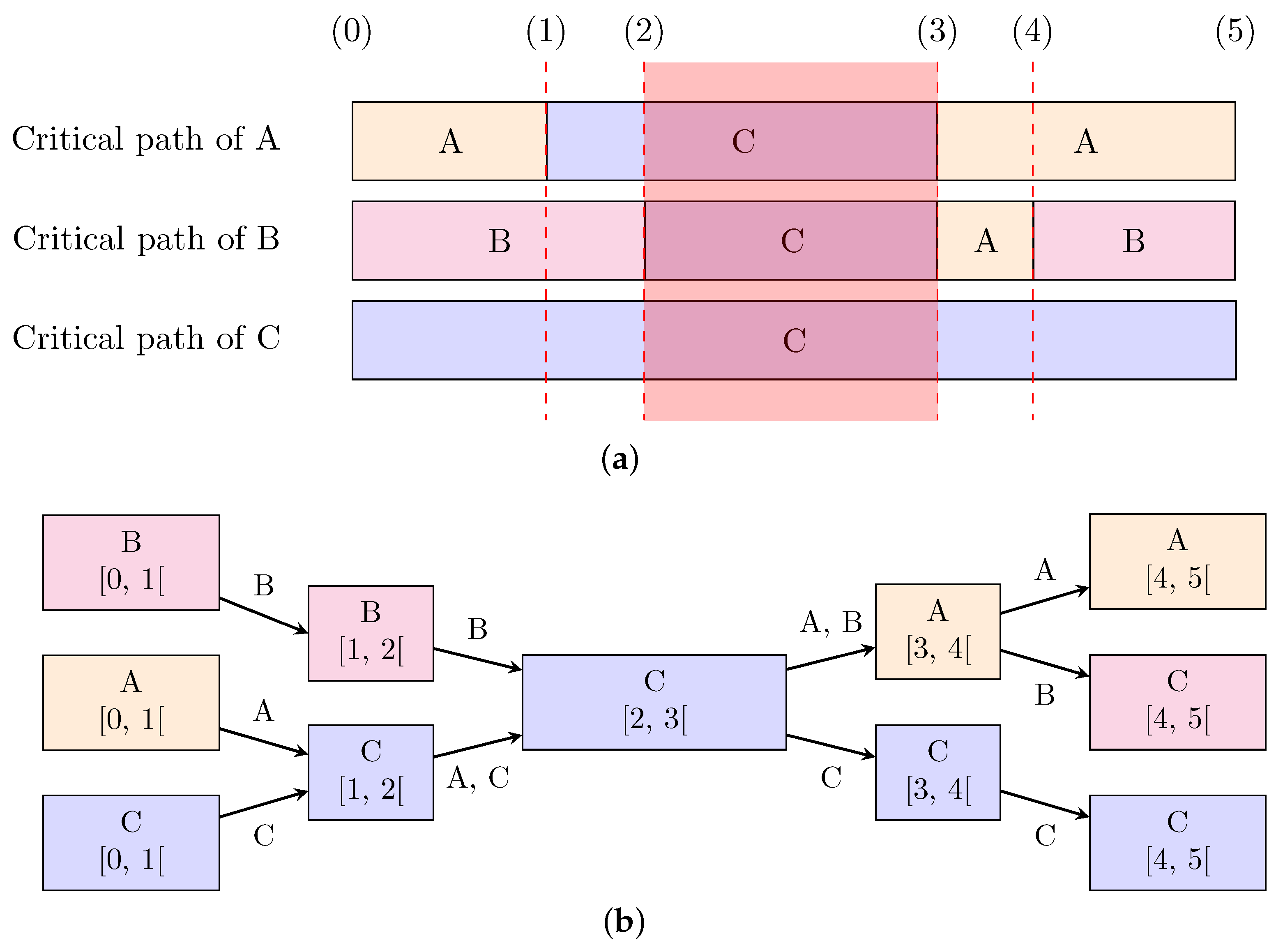 Electronics 10 02610 g006 550
