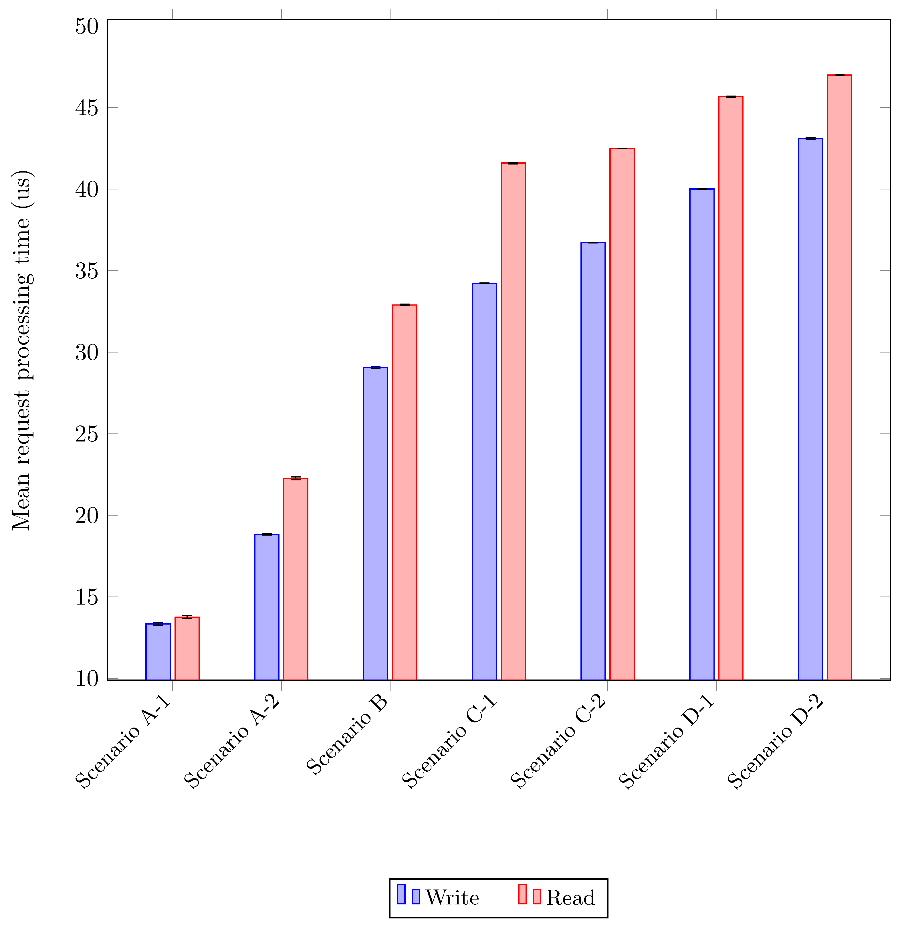 Electronics 10 02610 g009 550
