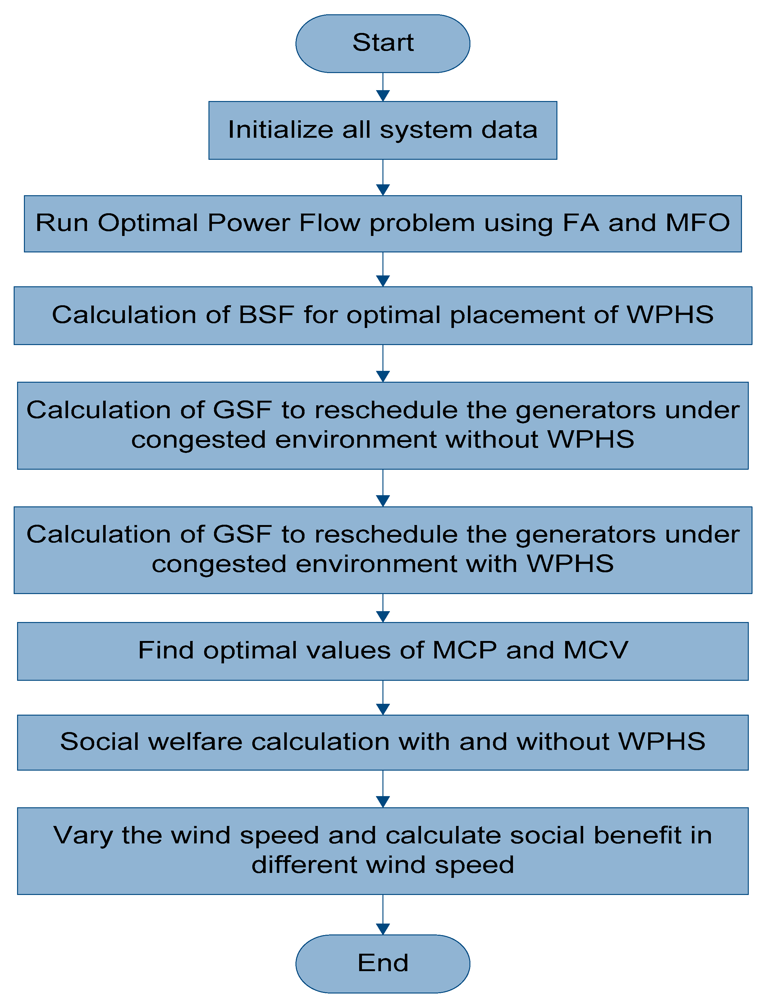 Electronics 10 02611 g001 550