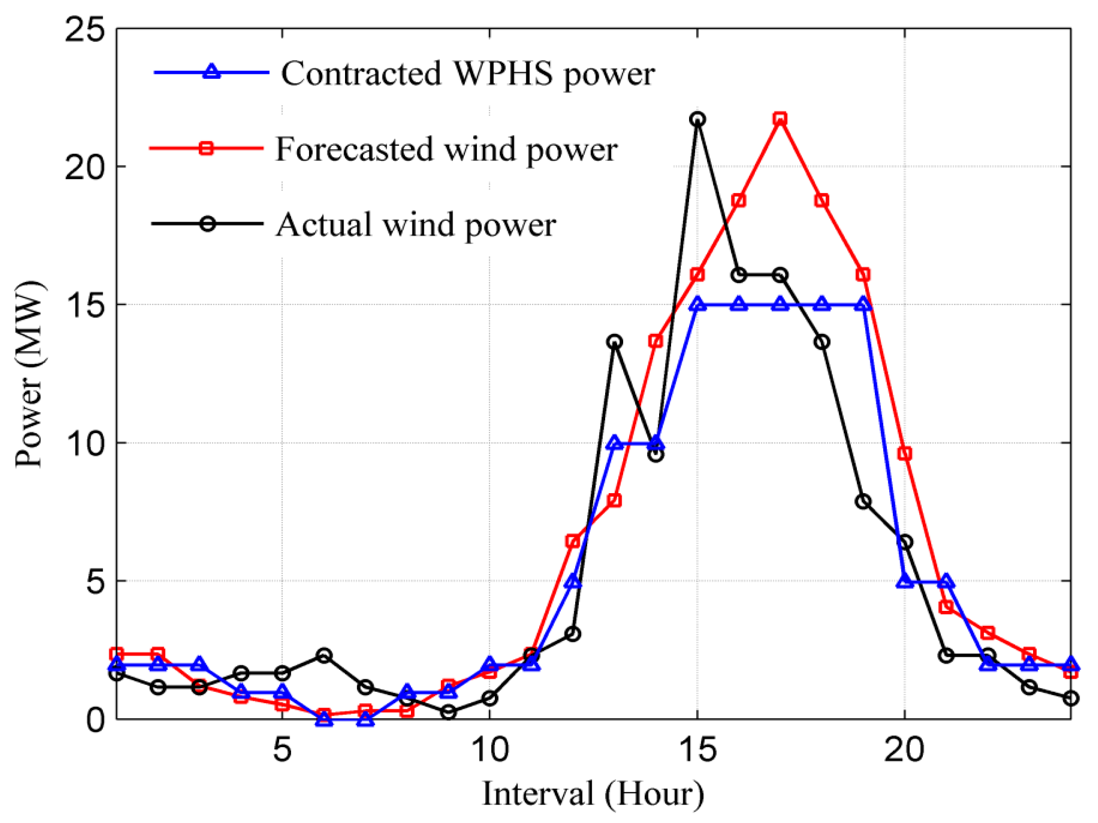 Electronics 10 02611 g002 550