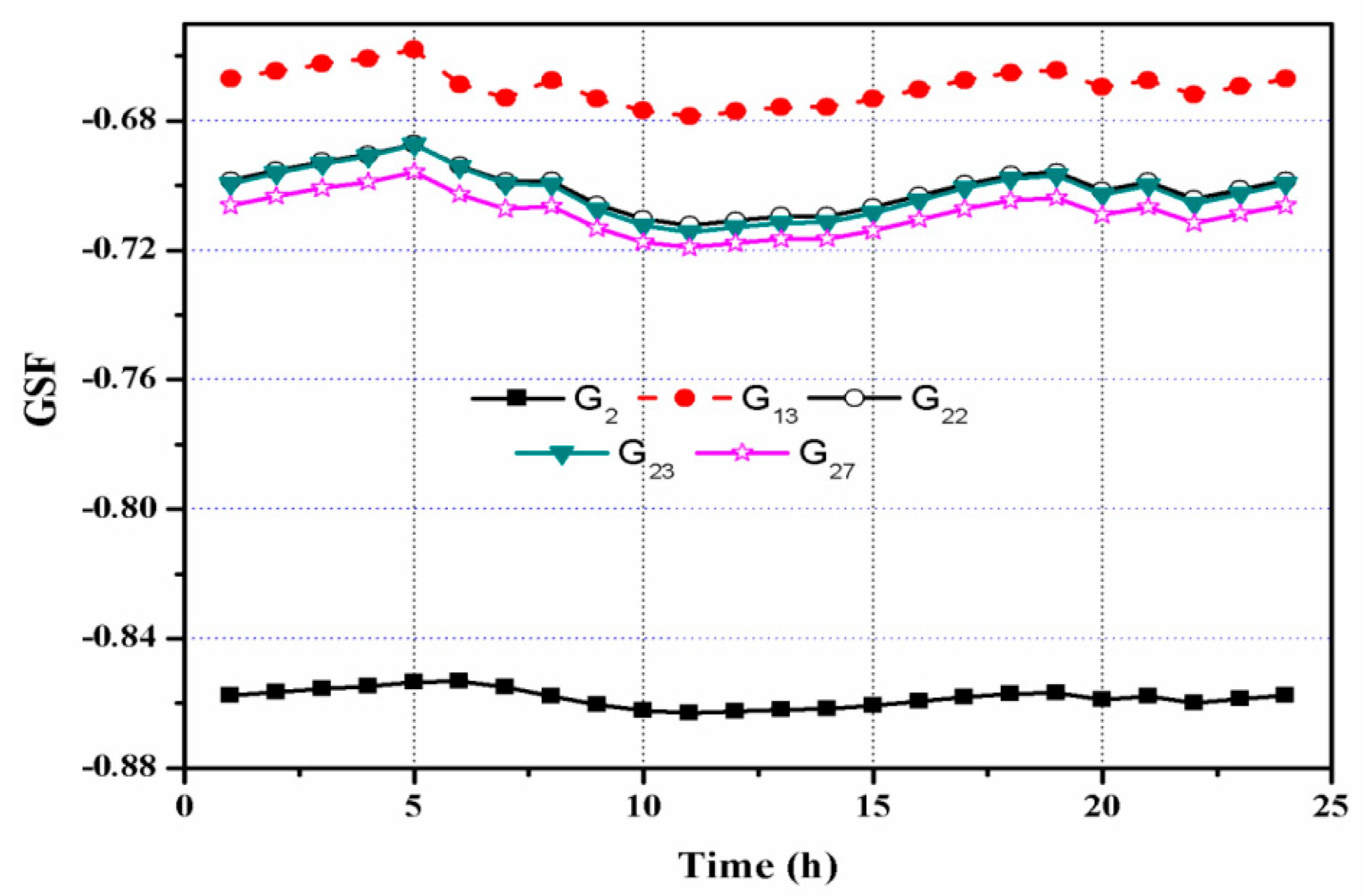 Electronics 10 02611 g005 550