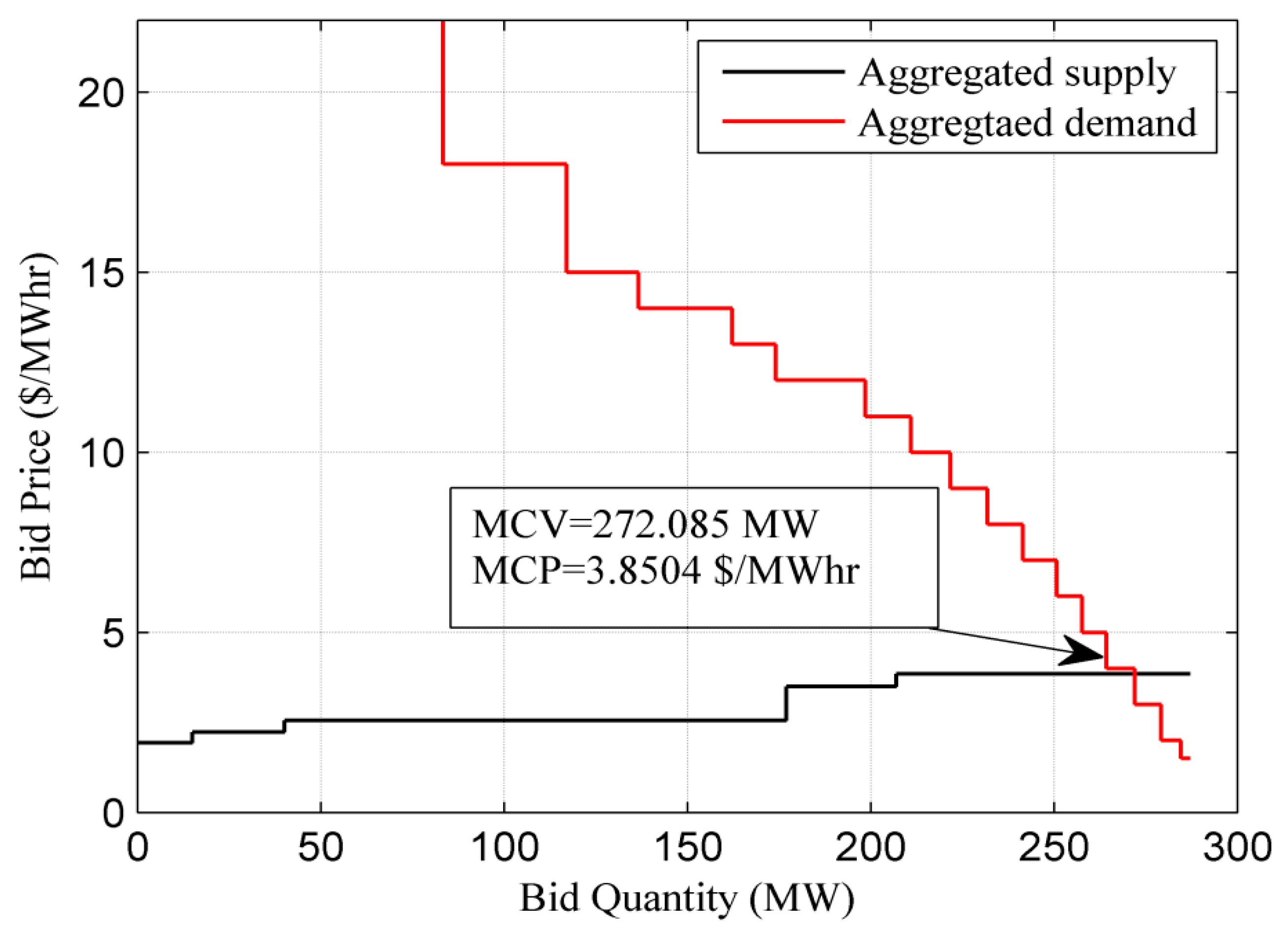 Electronics 10 02611 g006 550
