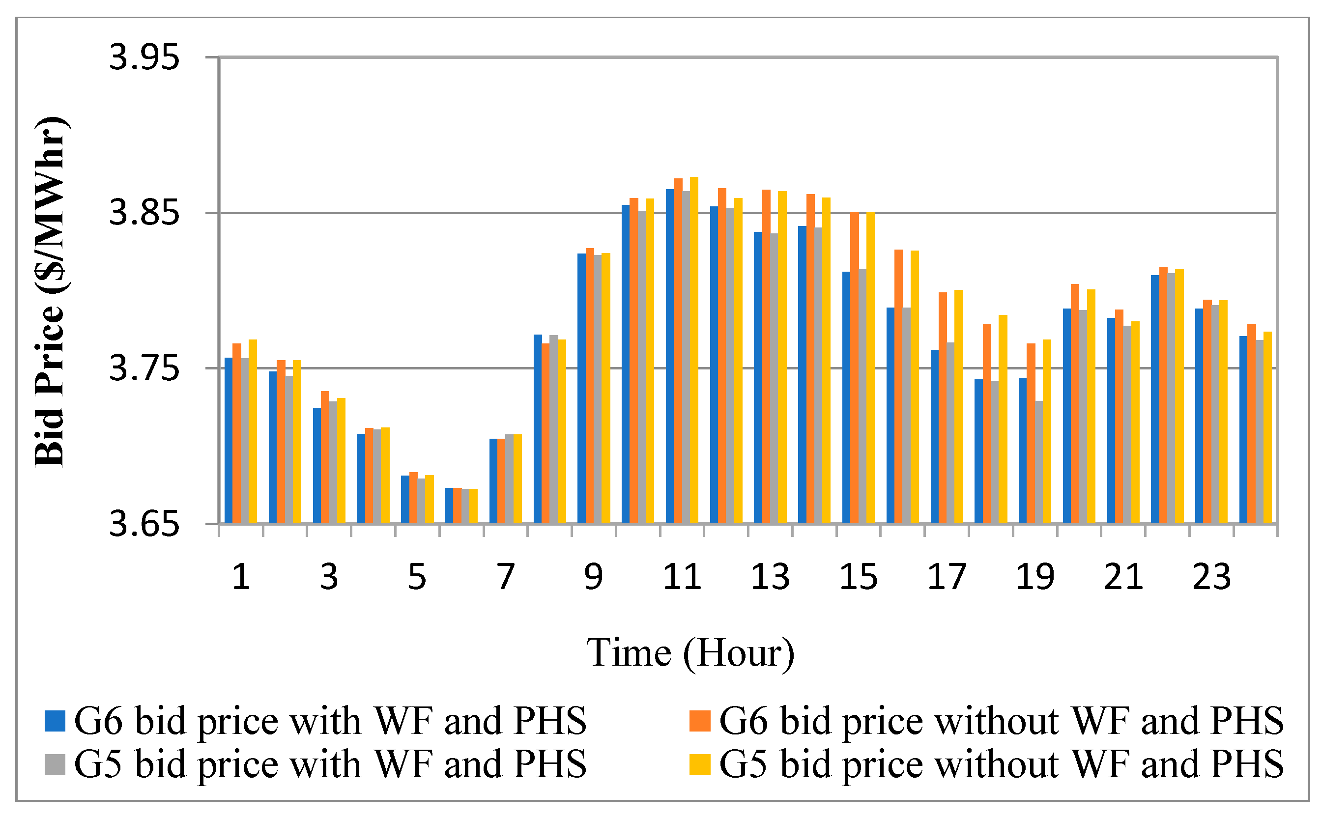 Electronics 10 02611 g009 550