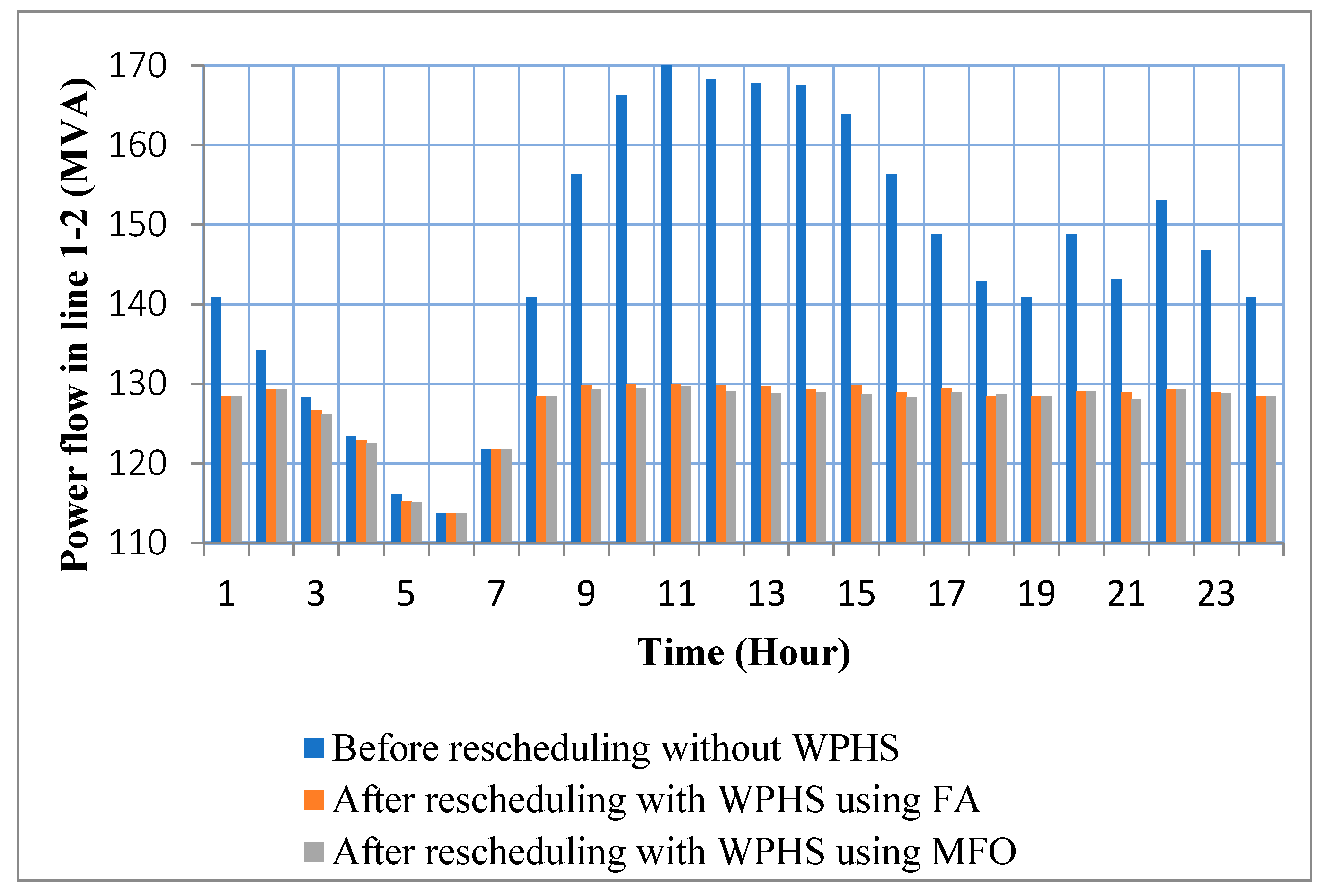 Electronics 10 02611 g010 550