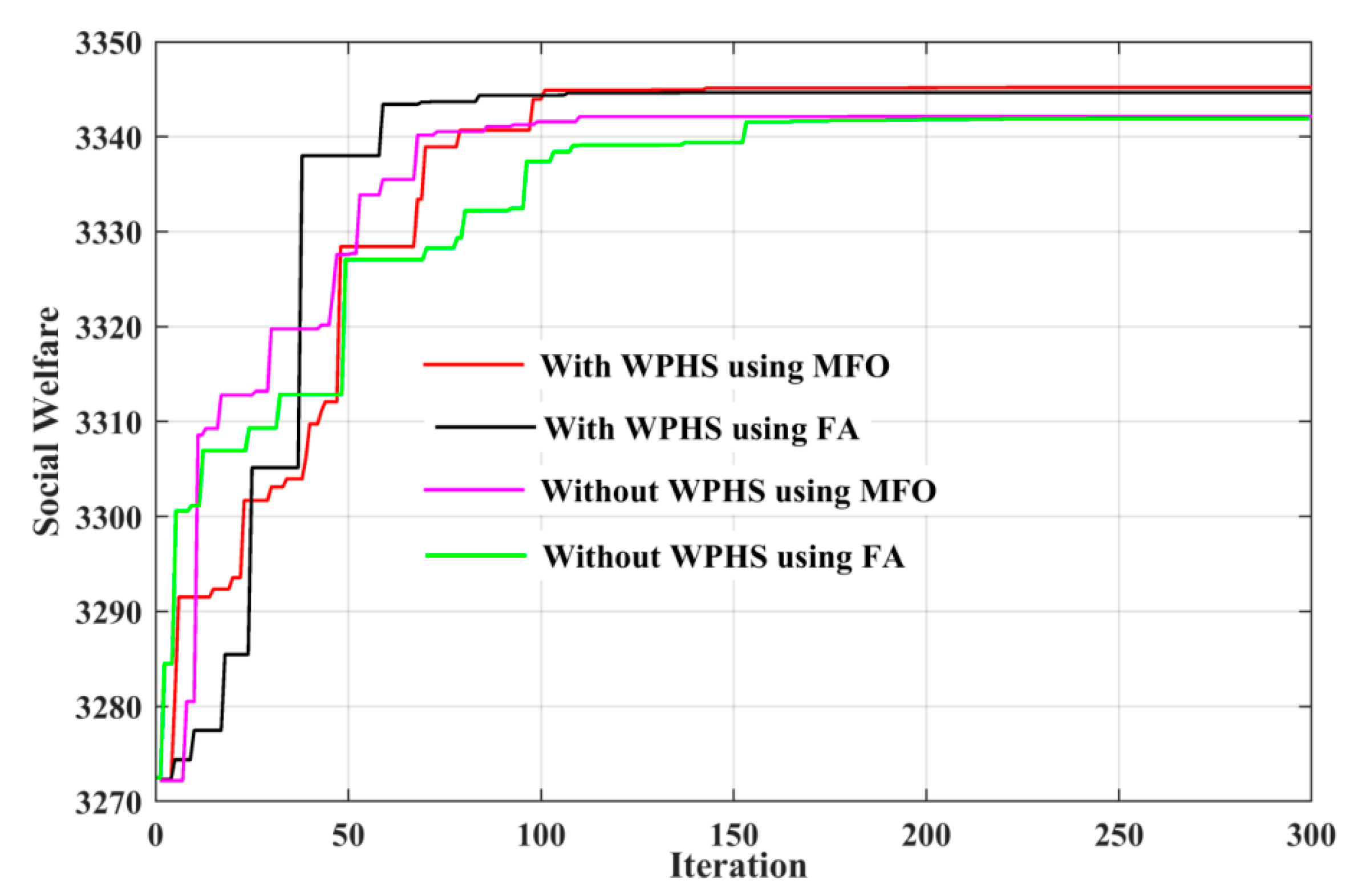 Electronics 10 02611 g011 550