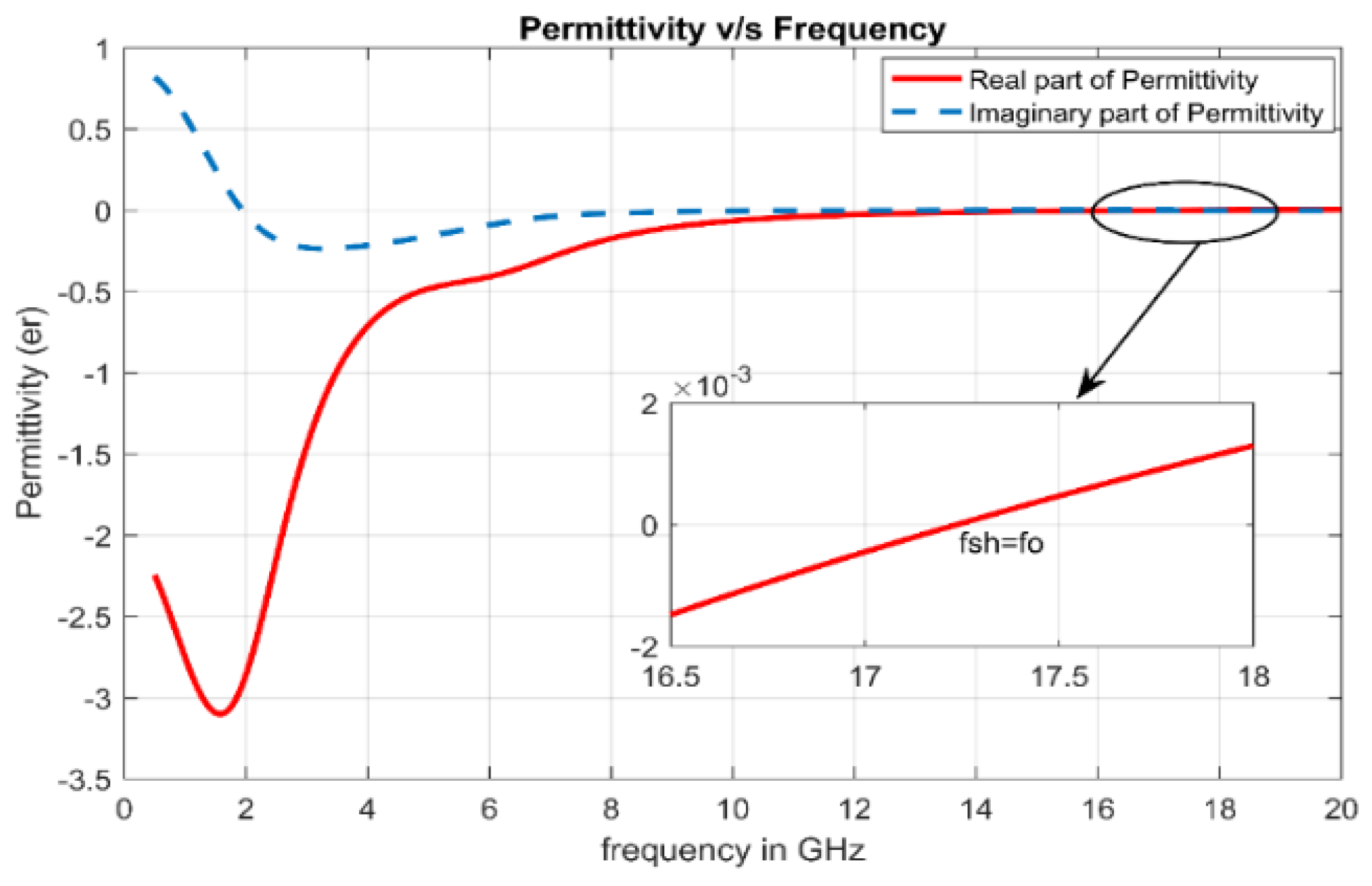 Electronics 10 02612 g002 550