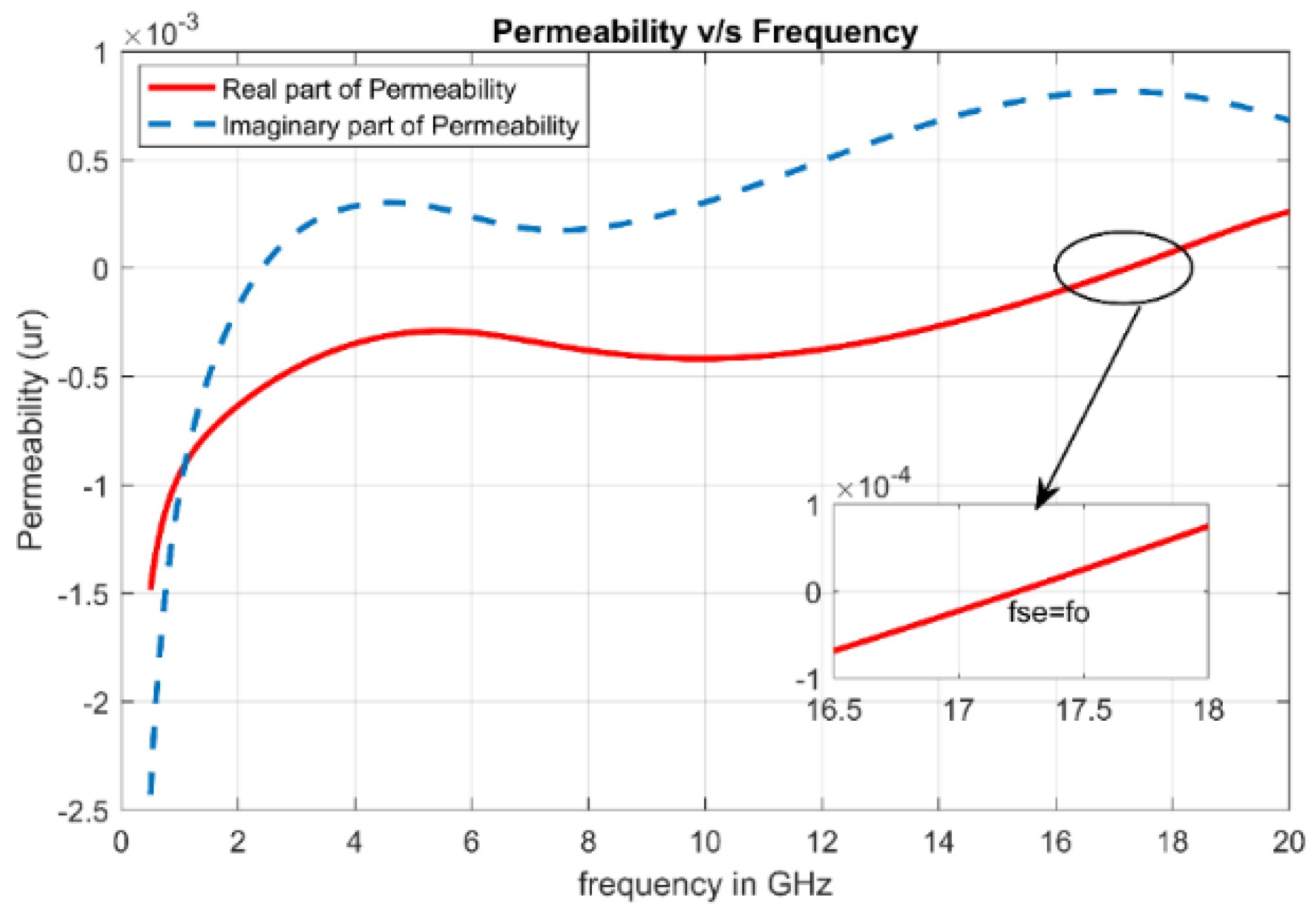 Electronics 10 02612 g003 550