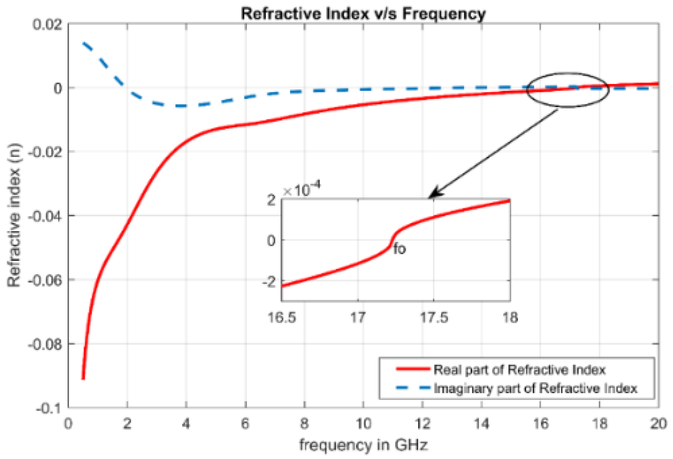 Electronics 10 02612 g004 550