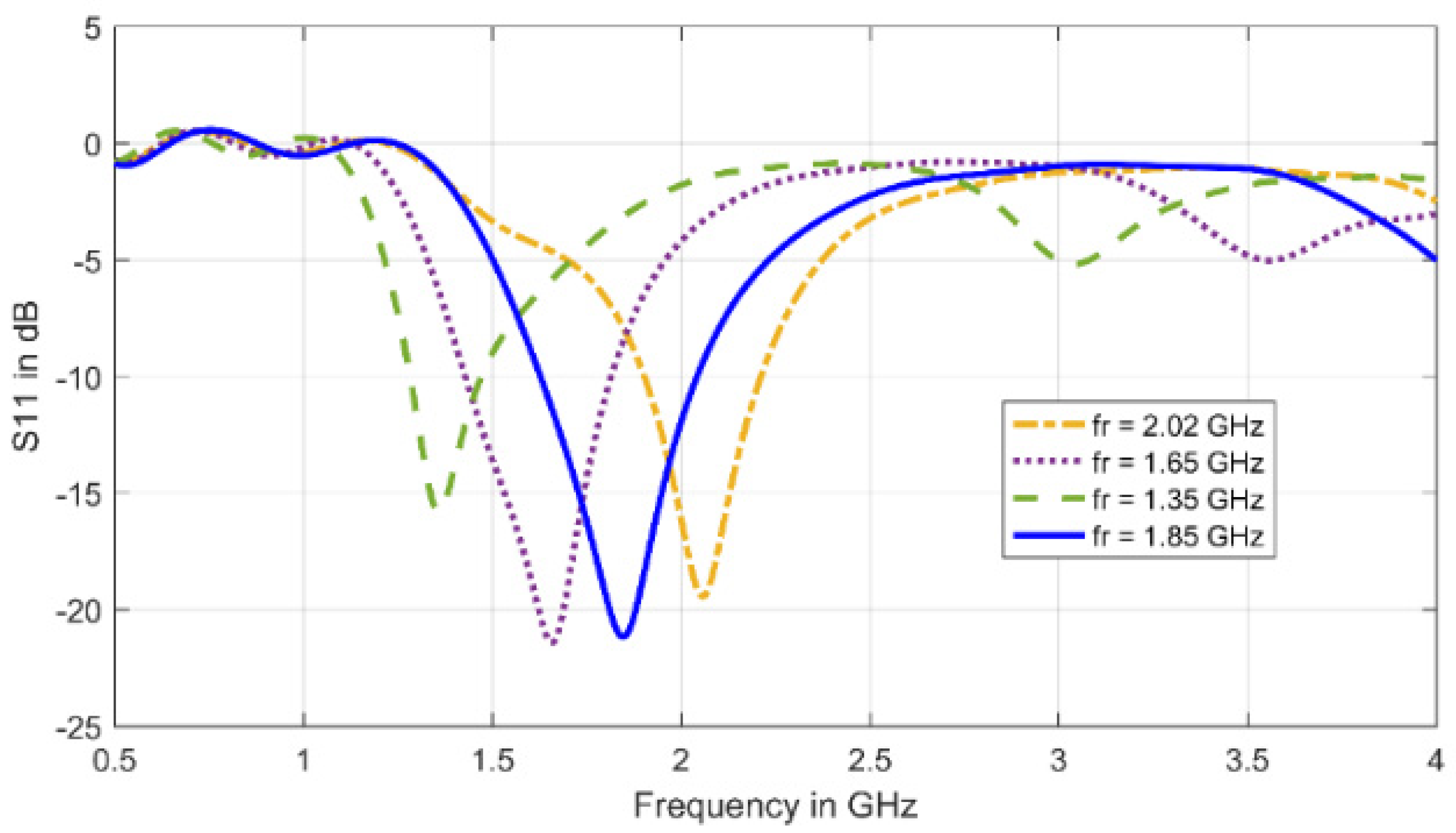 Electronics 10 02612 g006 550
