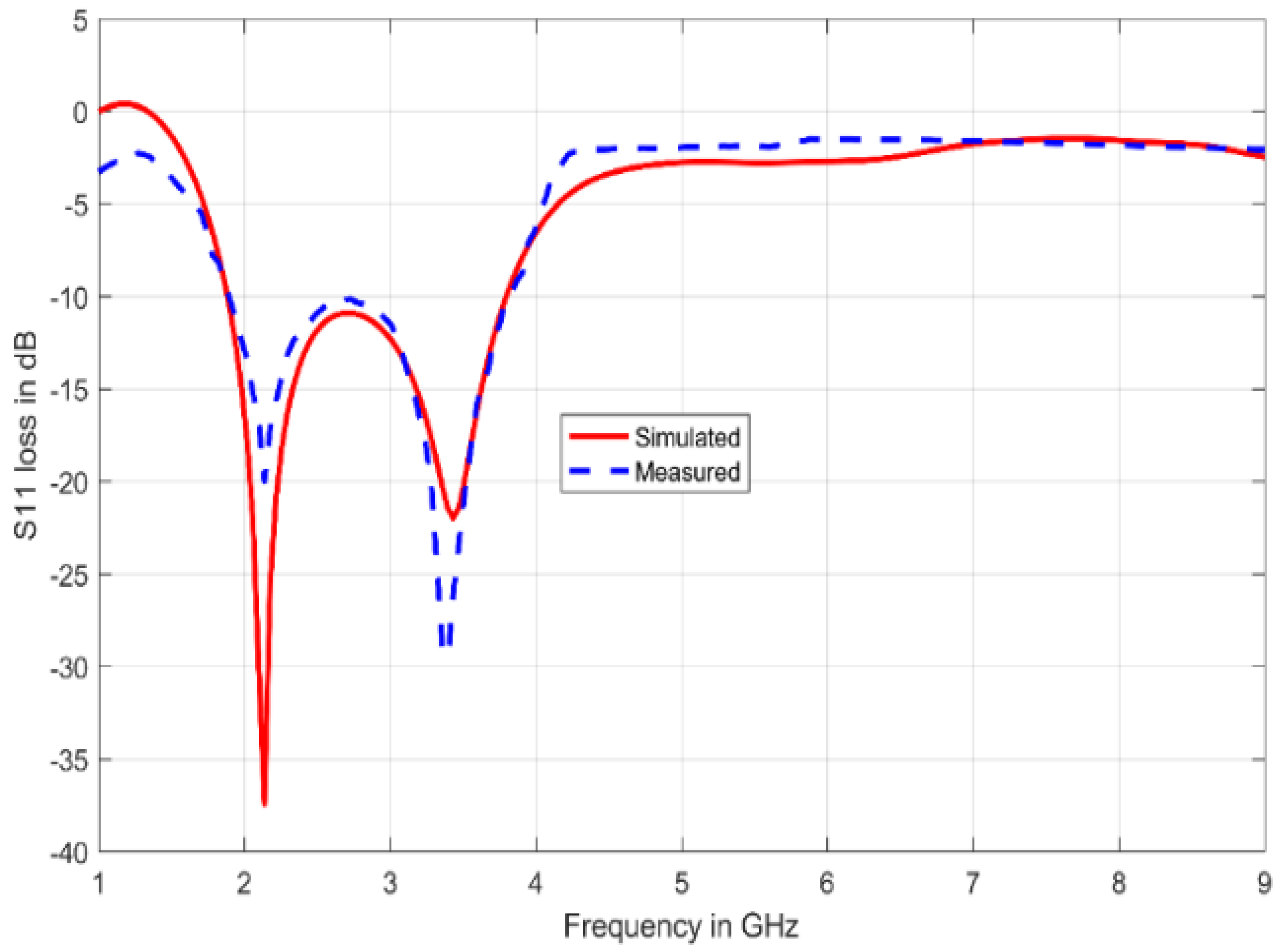 Electronics 10 02612 g014 550