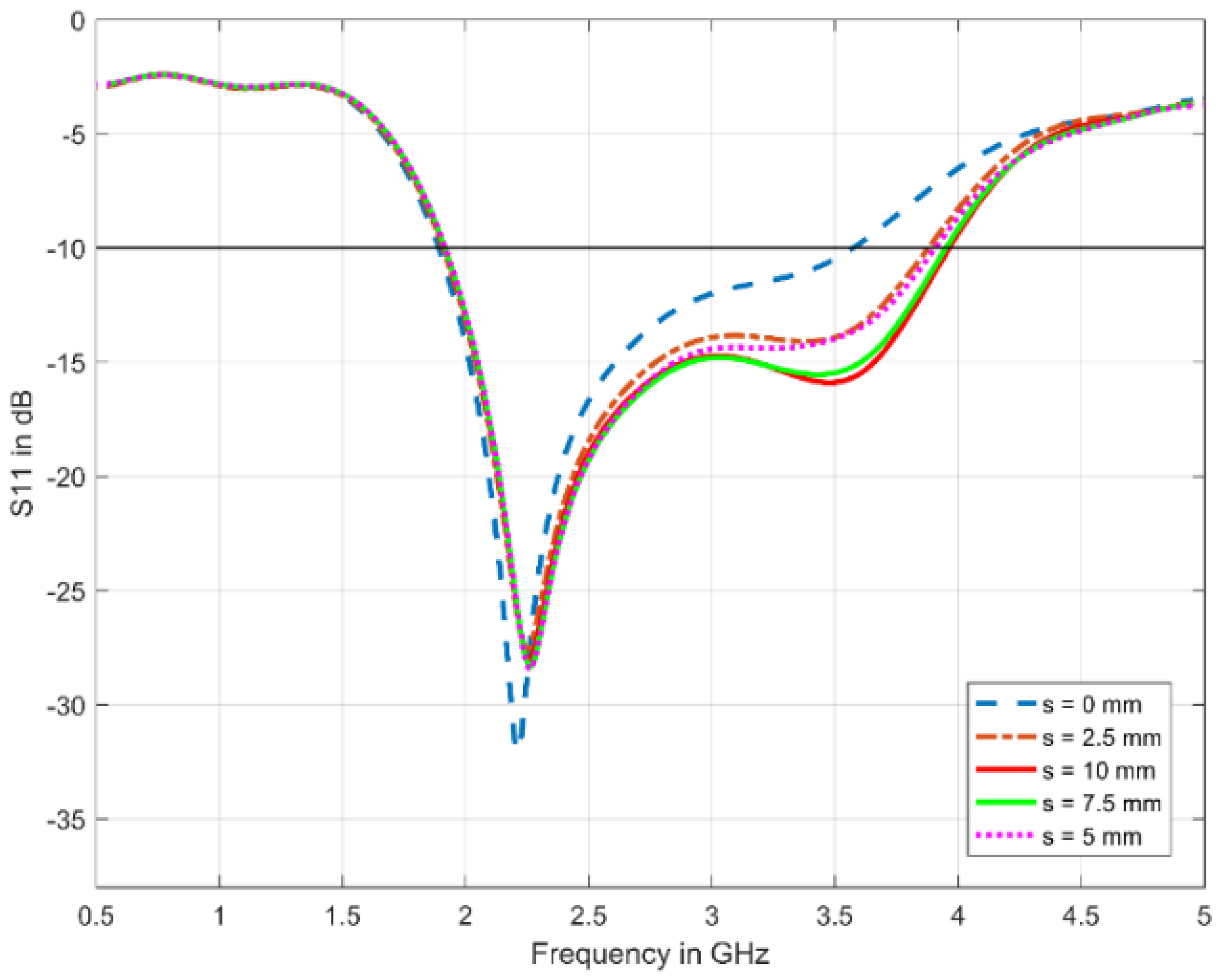 Electronics 10 02612 g016 550