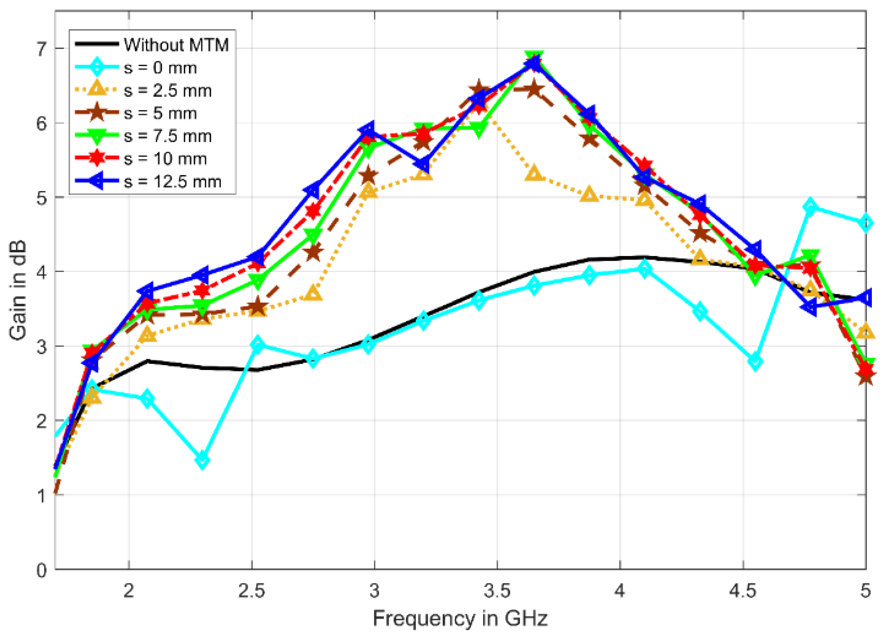 Electronics 10 02612 g017 550