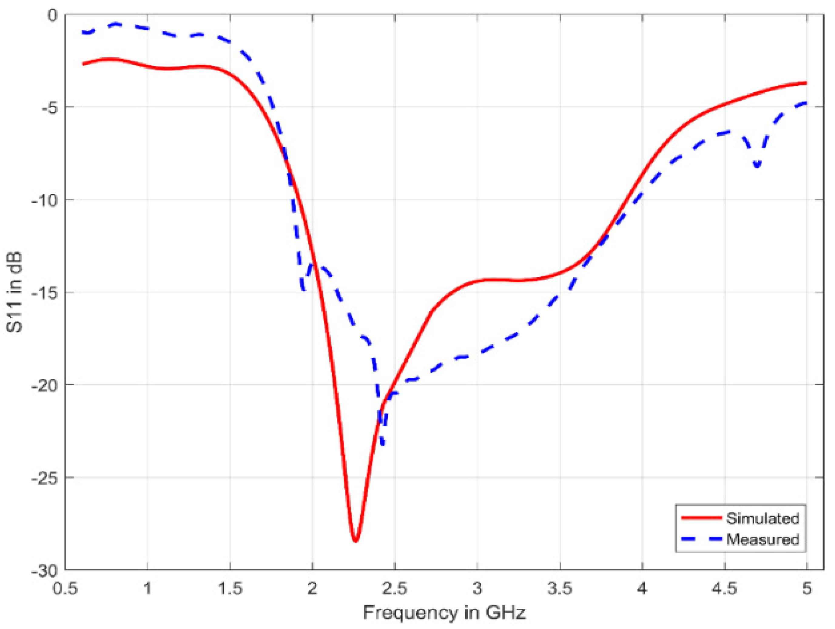 Electronics 10 02612 g019 550