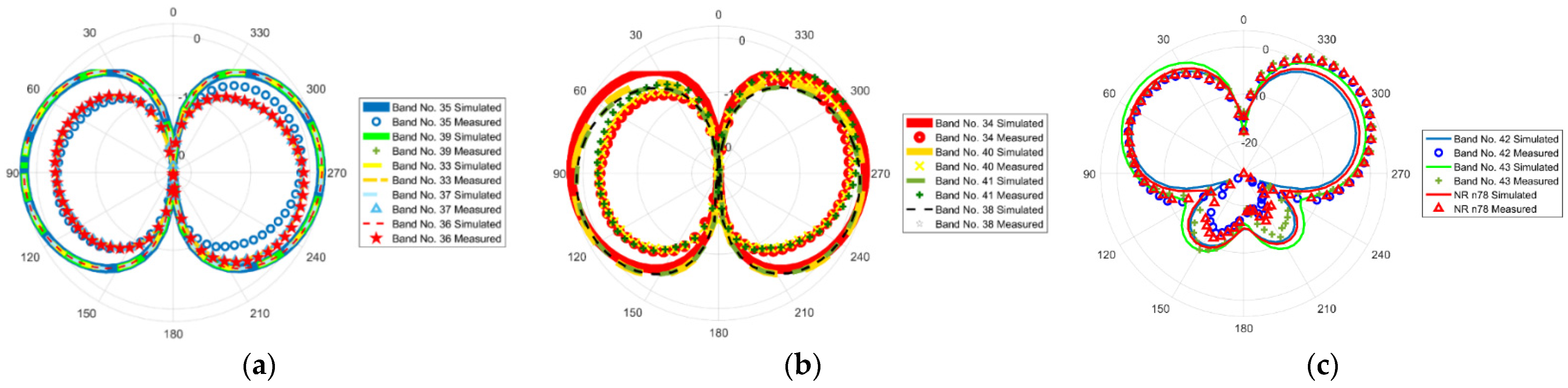 Electronics 10 02612 g020 550