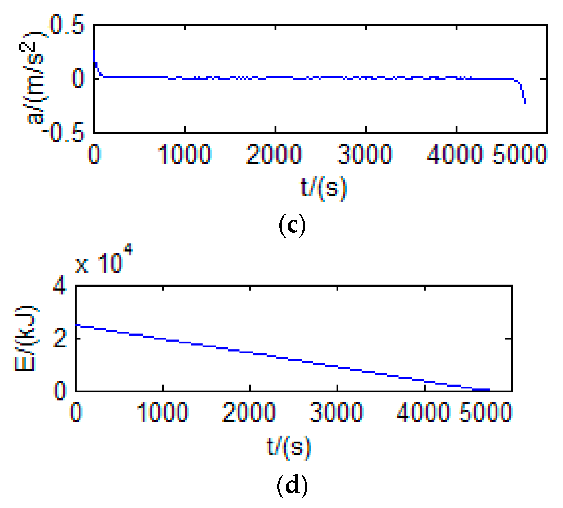 Electronics 10 02613 g005b