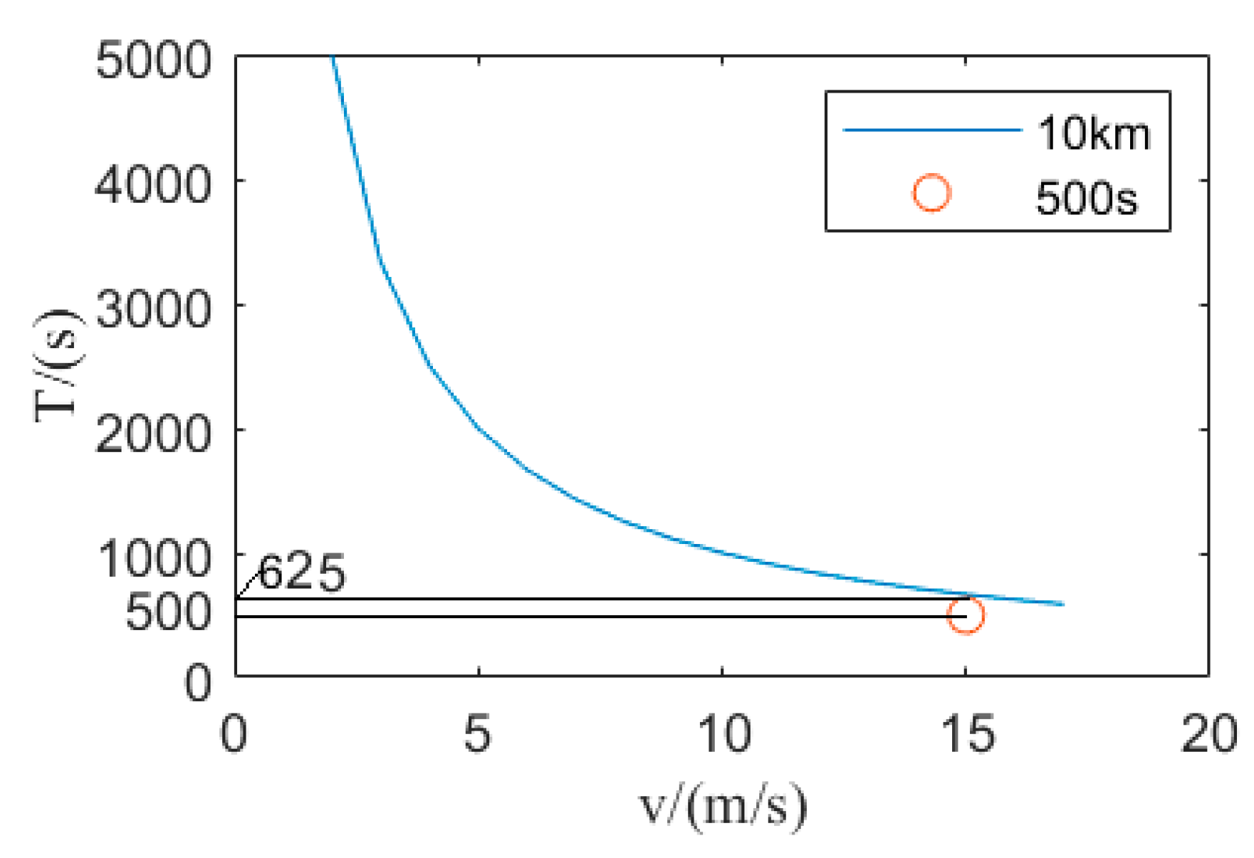 Electronics 10 02613 g009