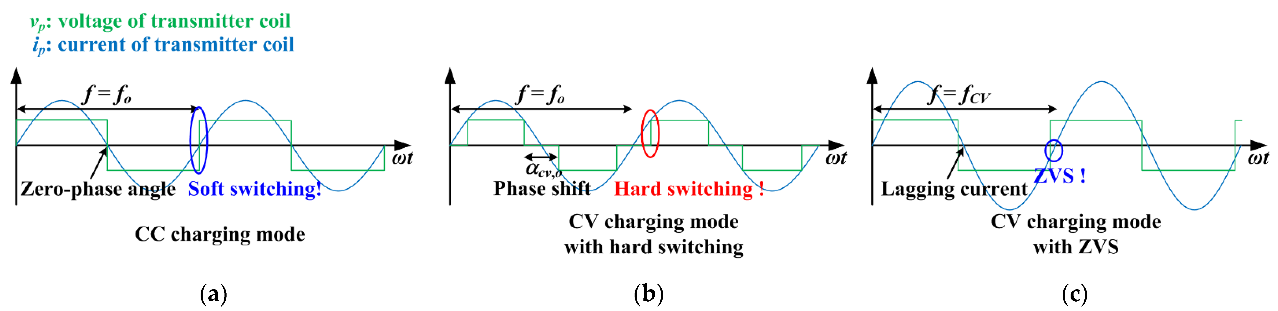 Electronics 10 02615 g002