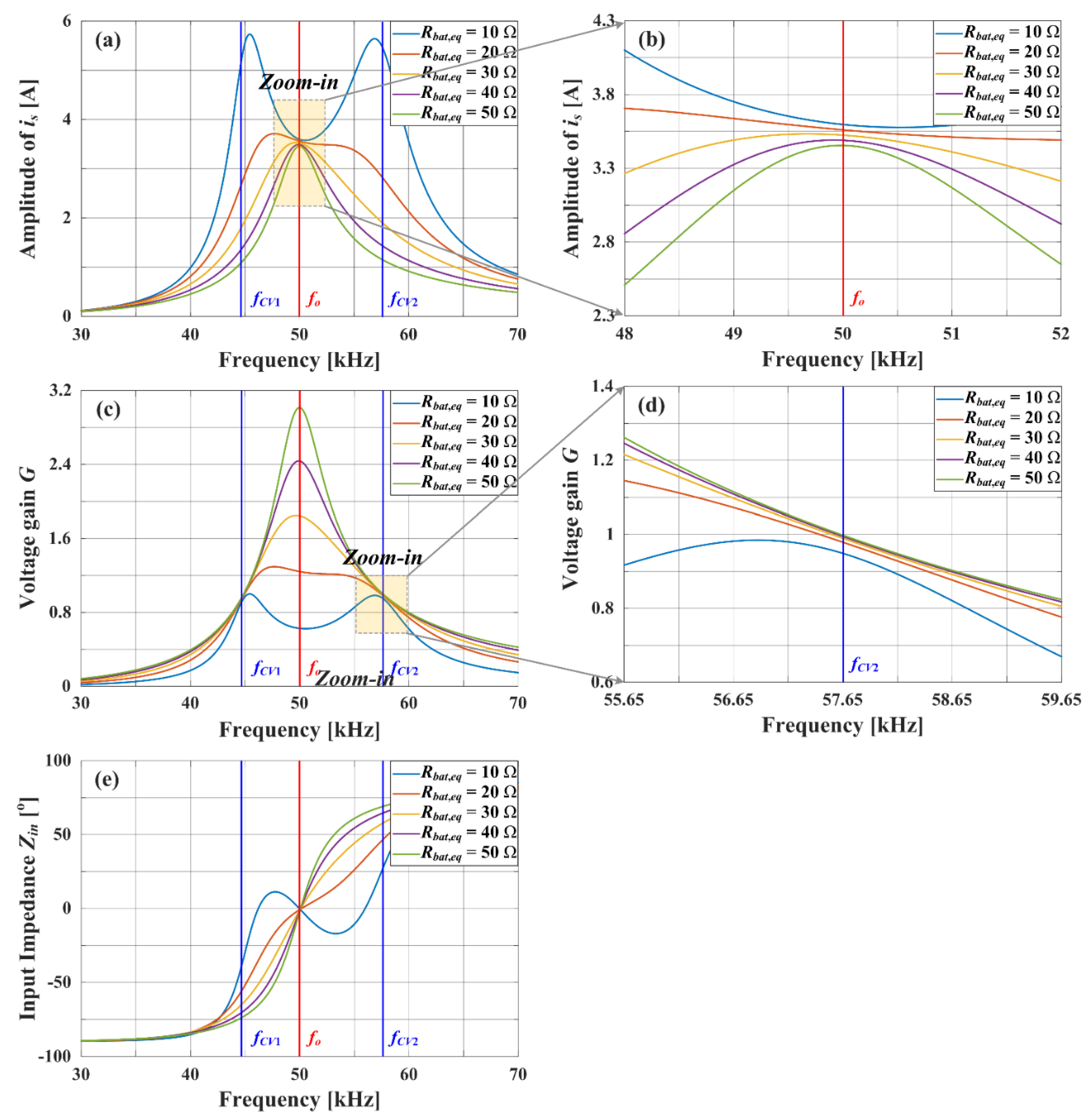 Electronics 10 02615 g005