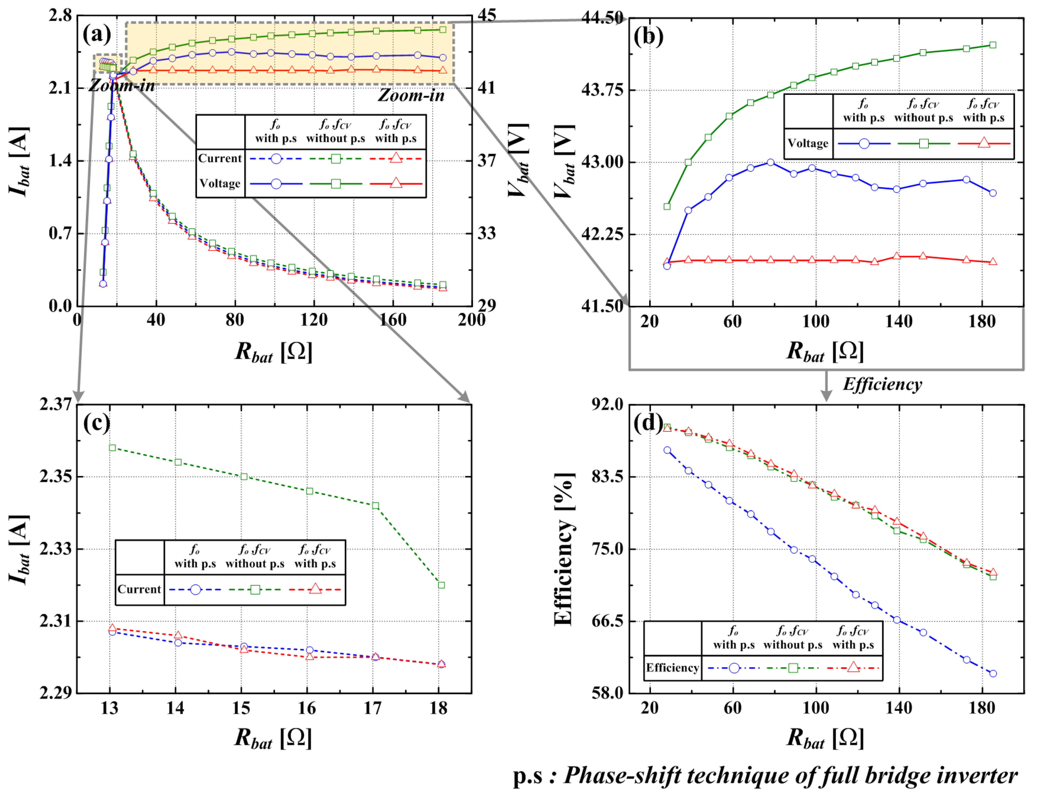Electronics 10 02615 g009