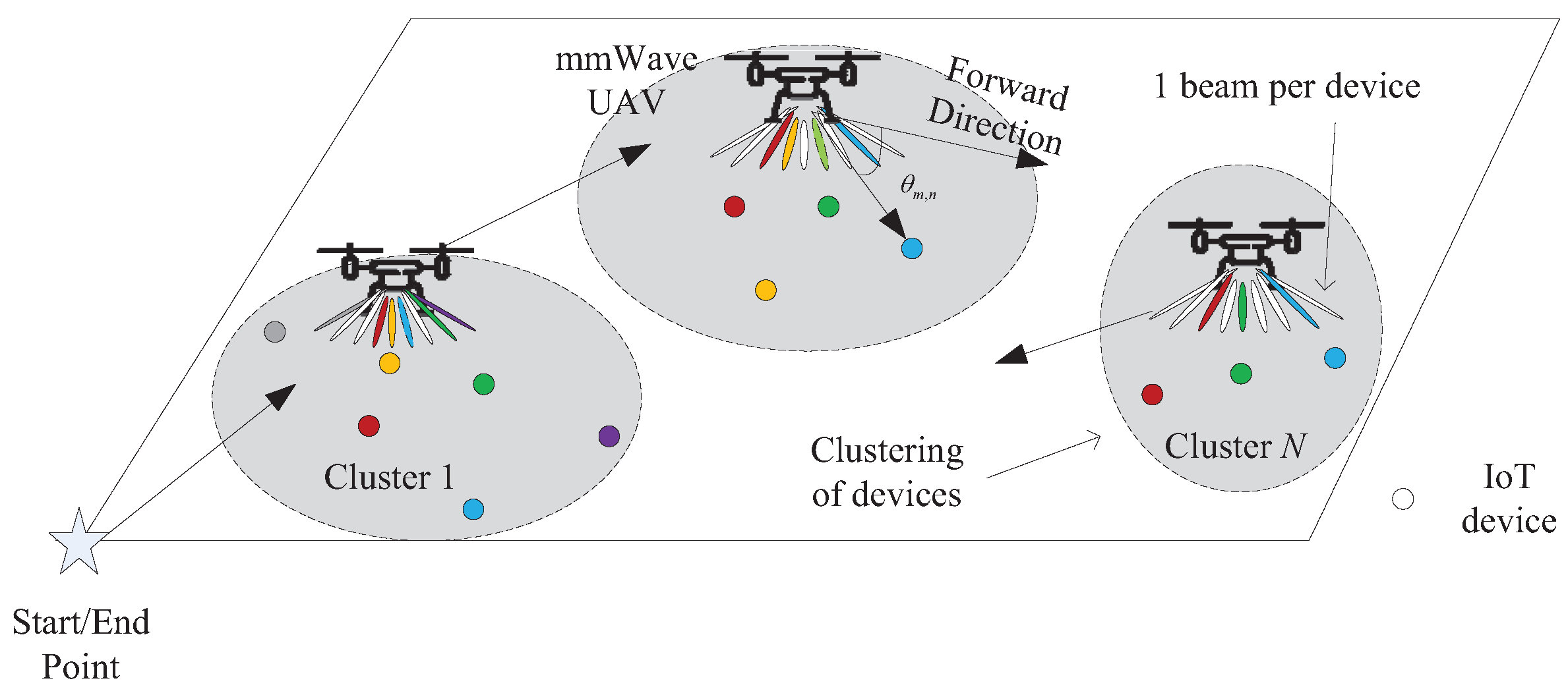 Electronics 10 02618 g001 550