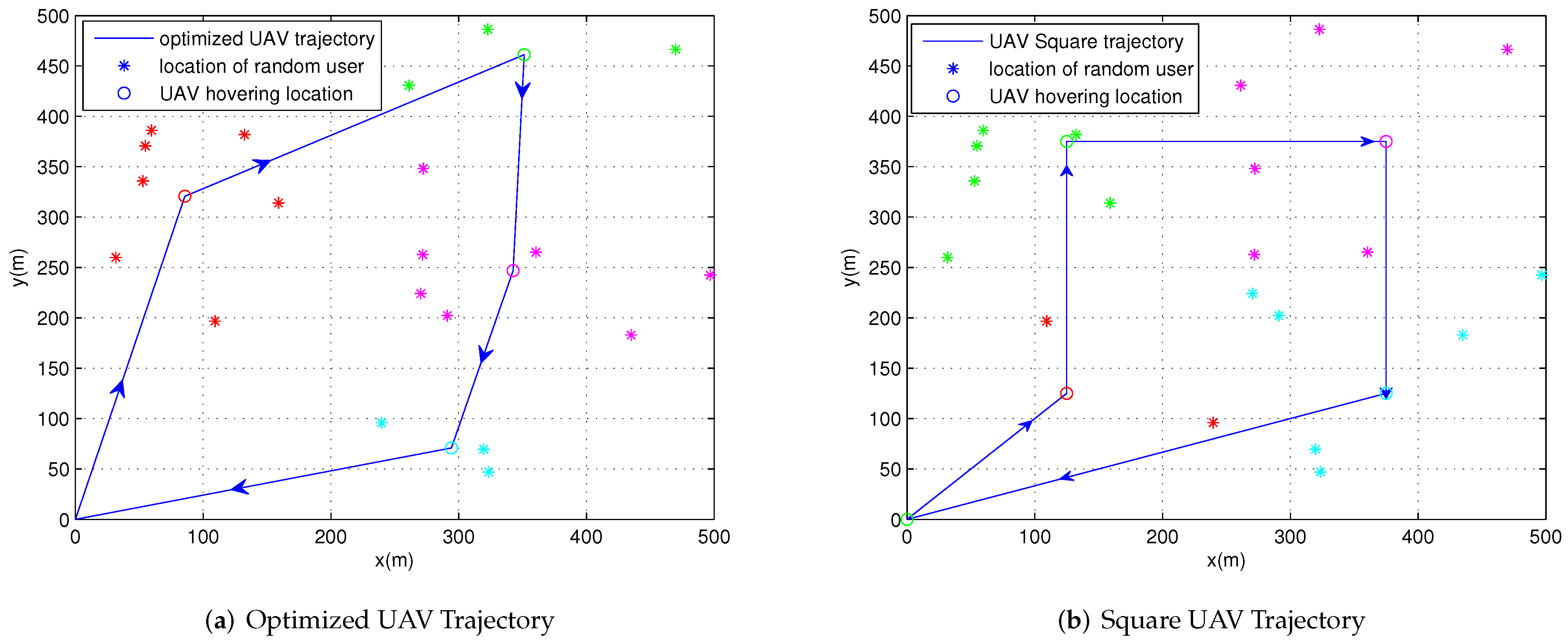 Electronics 10 02618 g002 550