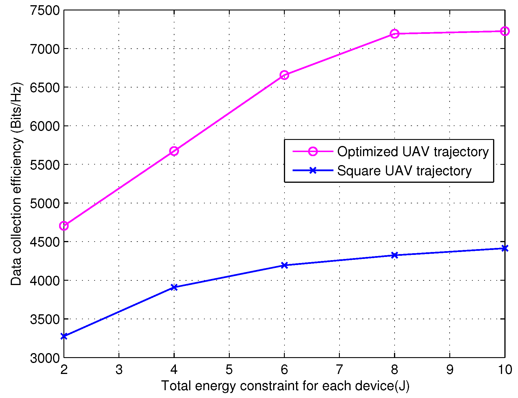 Electronics 10 02618 g003 550