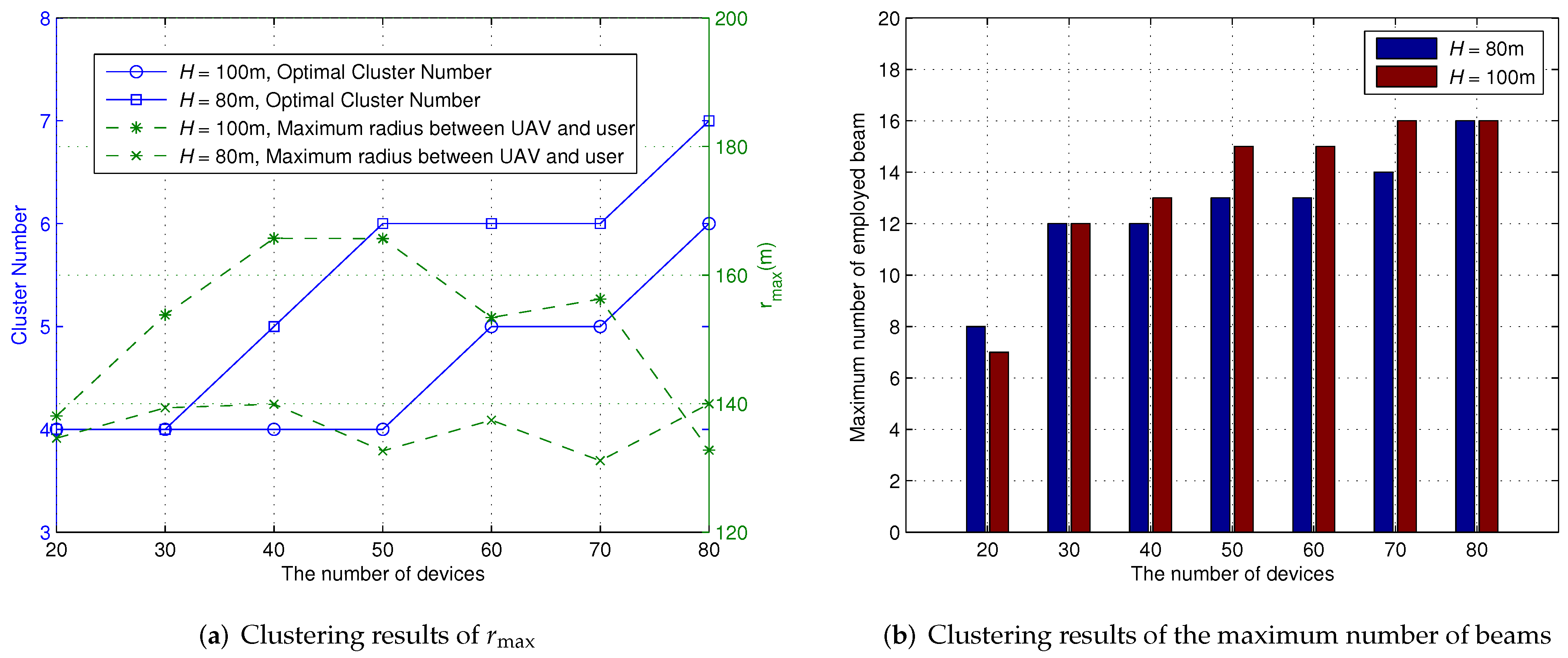 Electronics 10 02618 g004 550