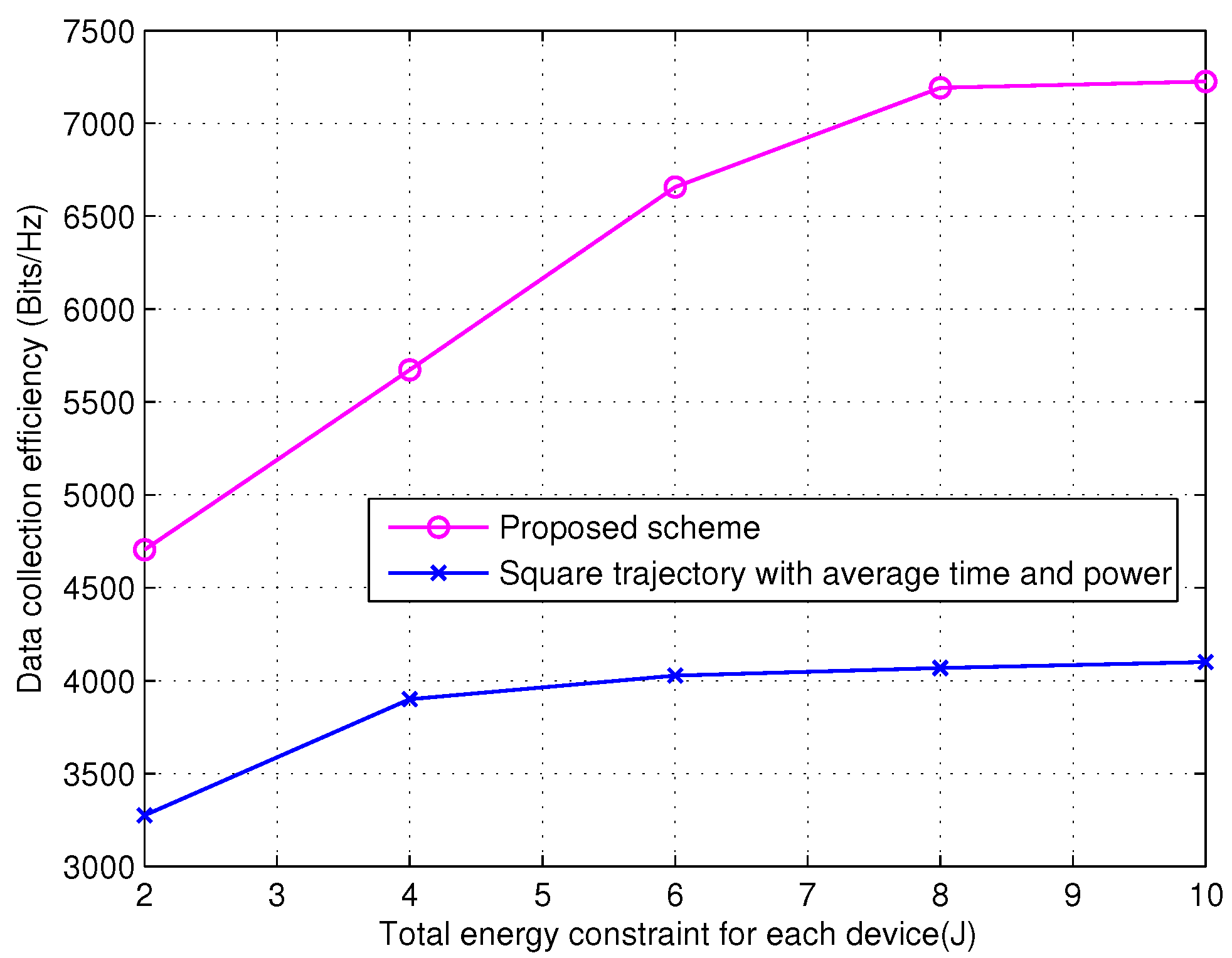 Electronics 10 02618 g005 550