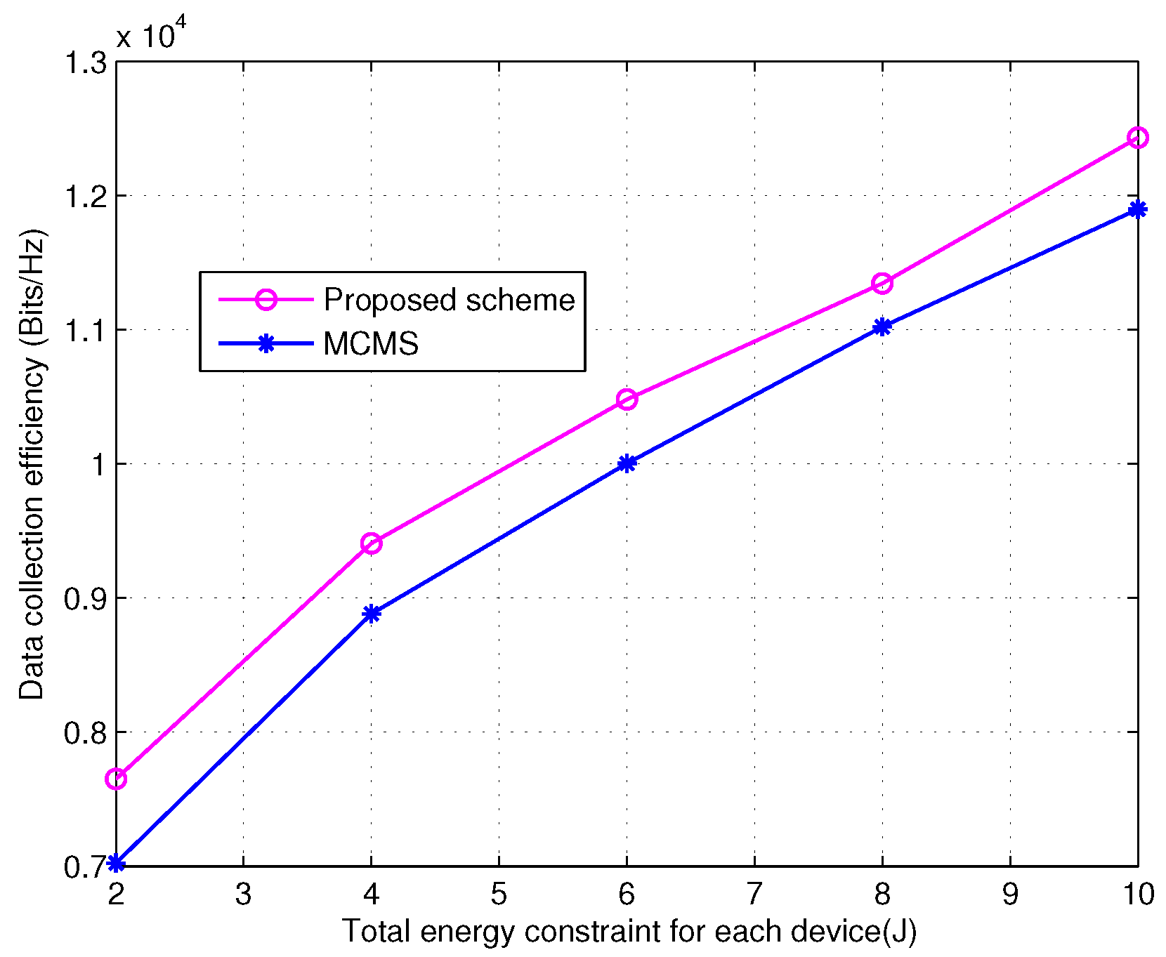 Electronics 10 02618 g006 550