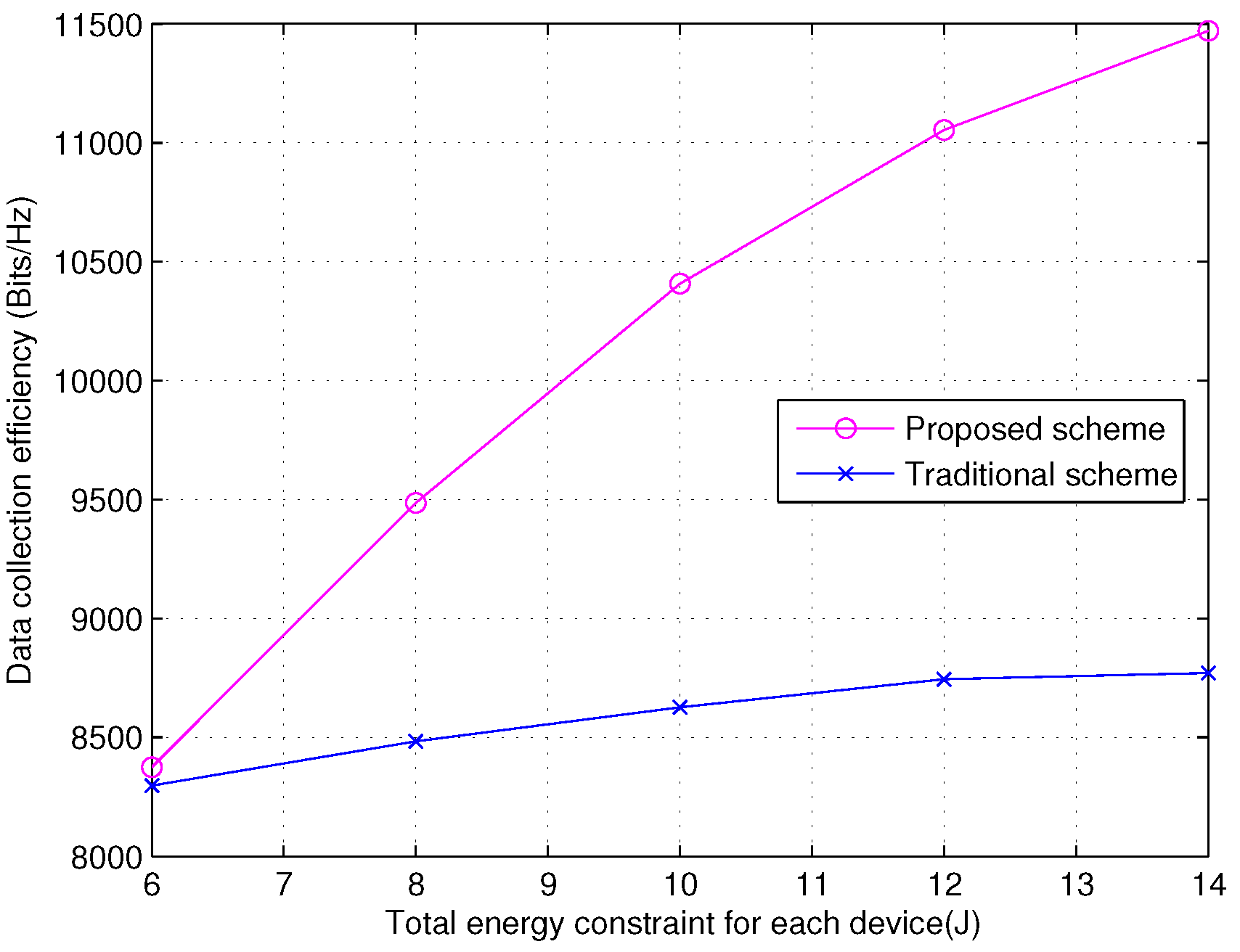 Electronics 10 02618 g007 550