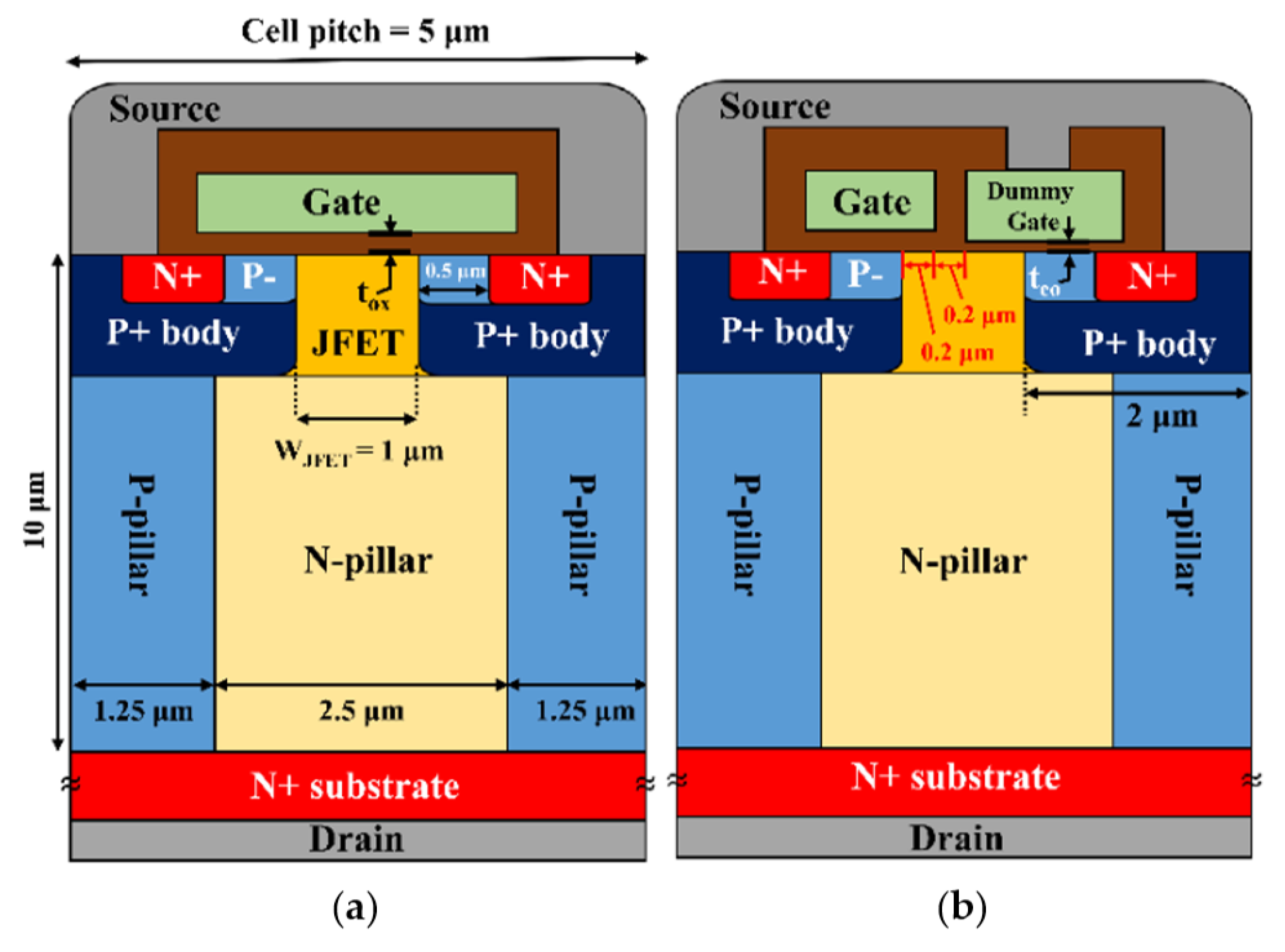 Electronics Free FullText A Novel MOSChannel Diode Embedded in a