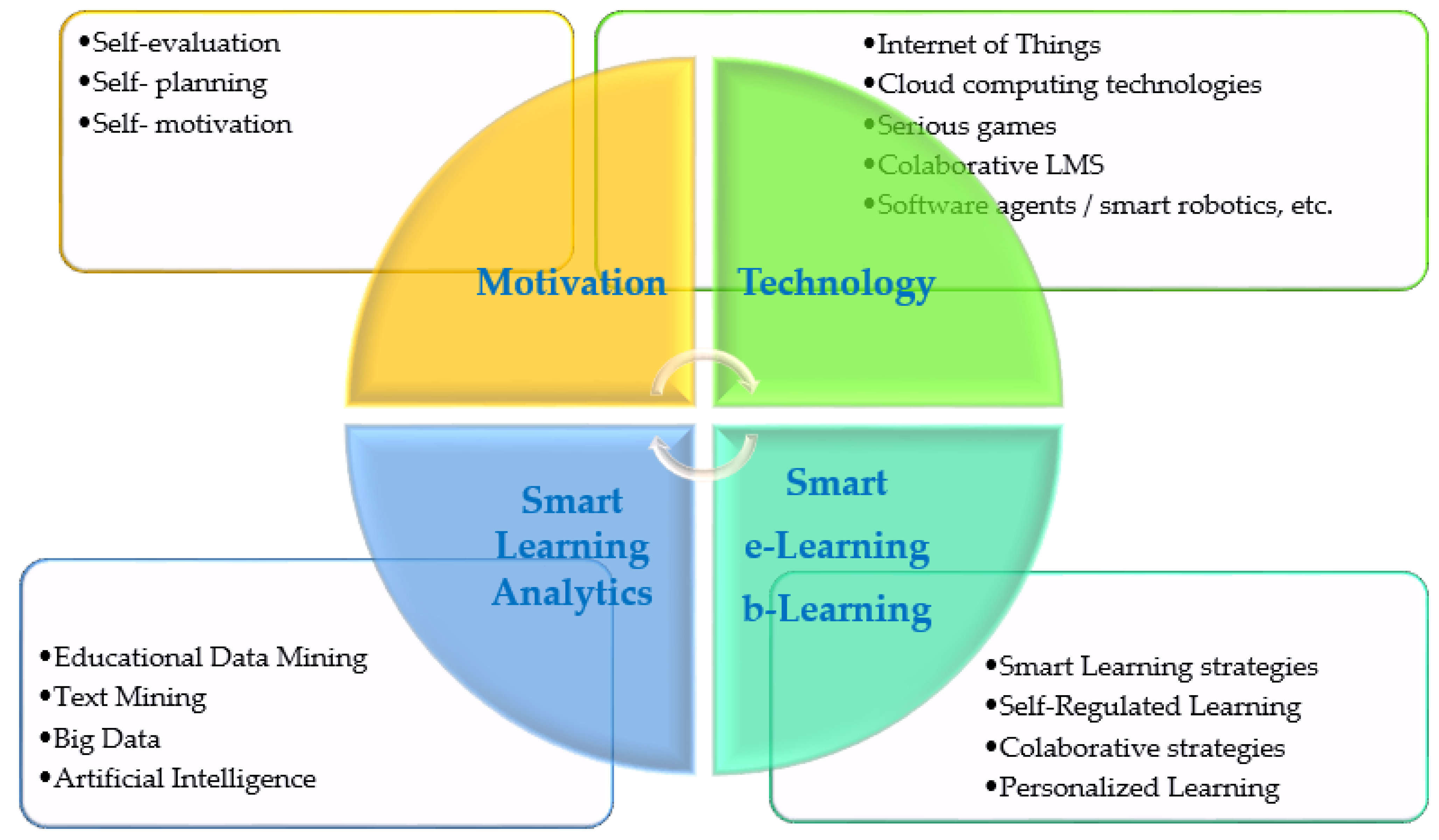 Electronics 10 02620 g001 550