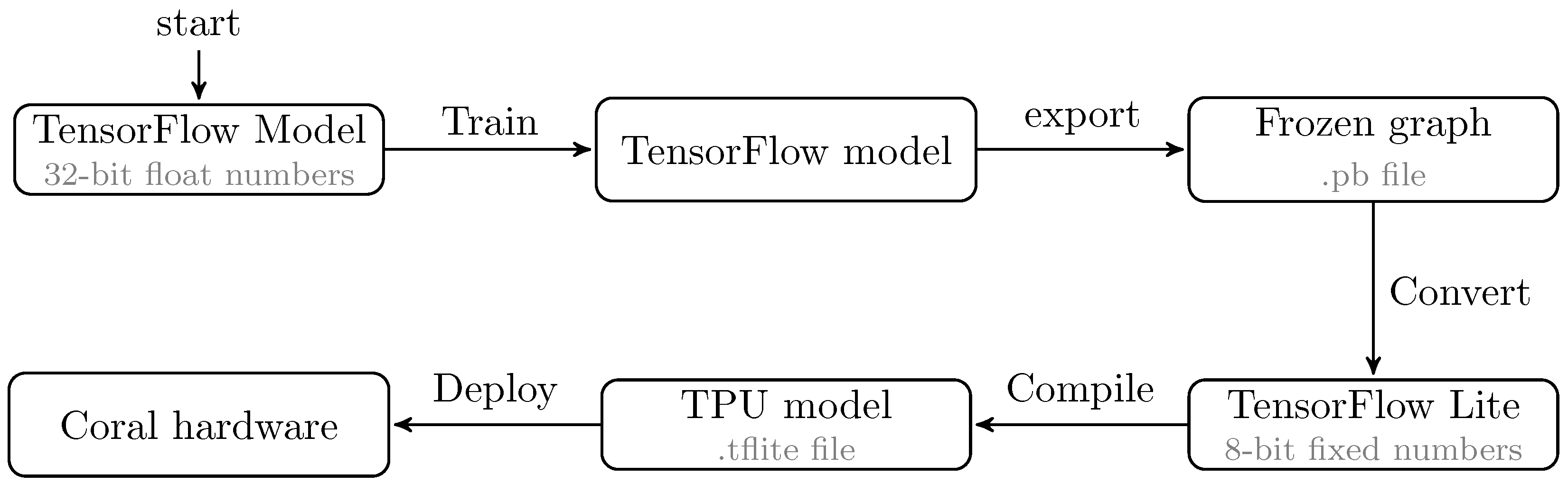 Electronics 10 02622 g004 550