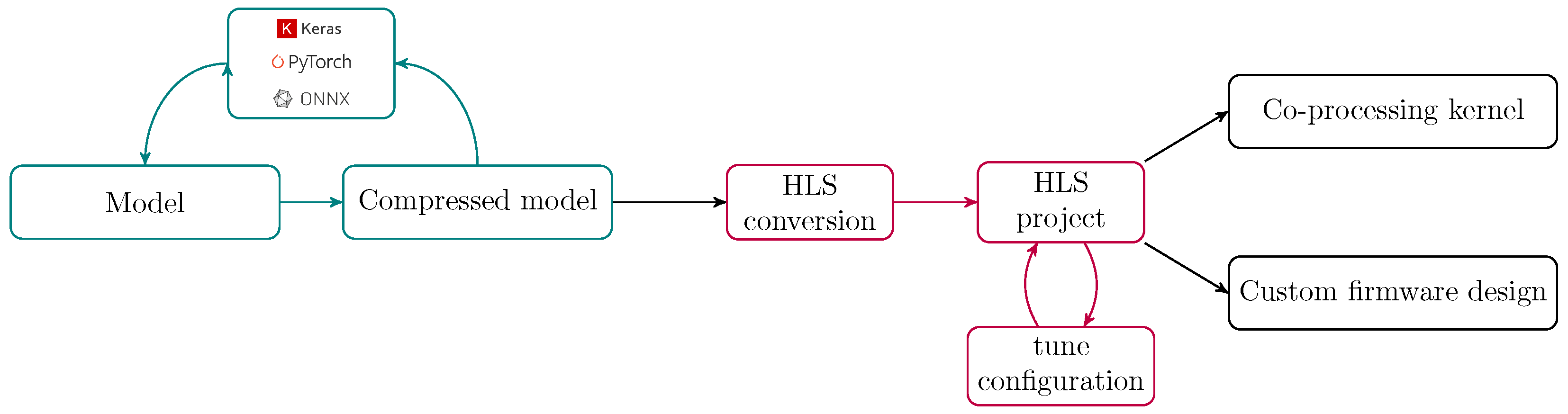Electronics 10 02622 g005 550