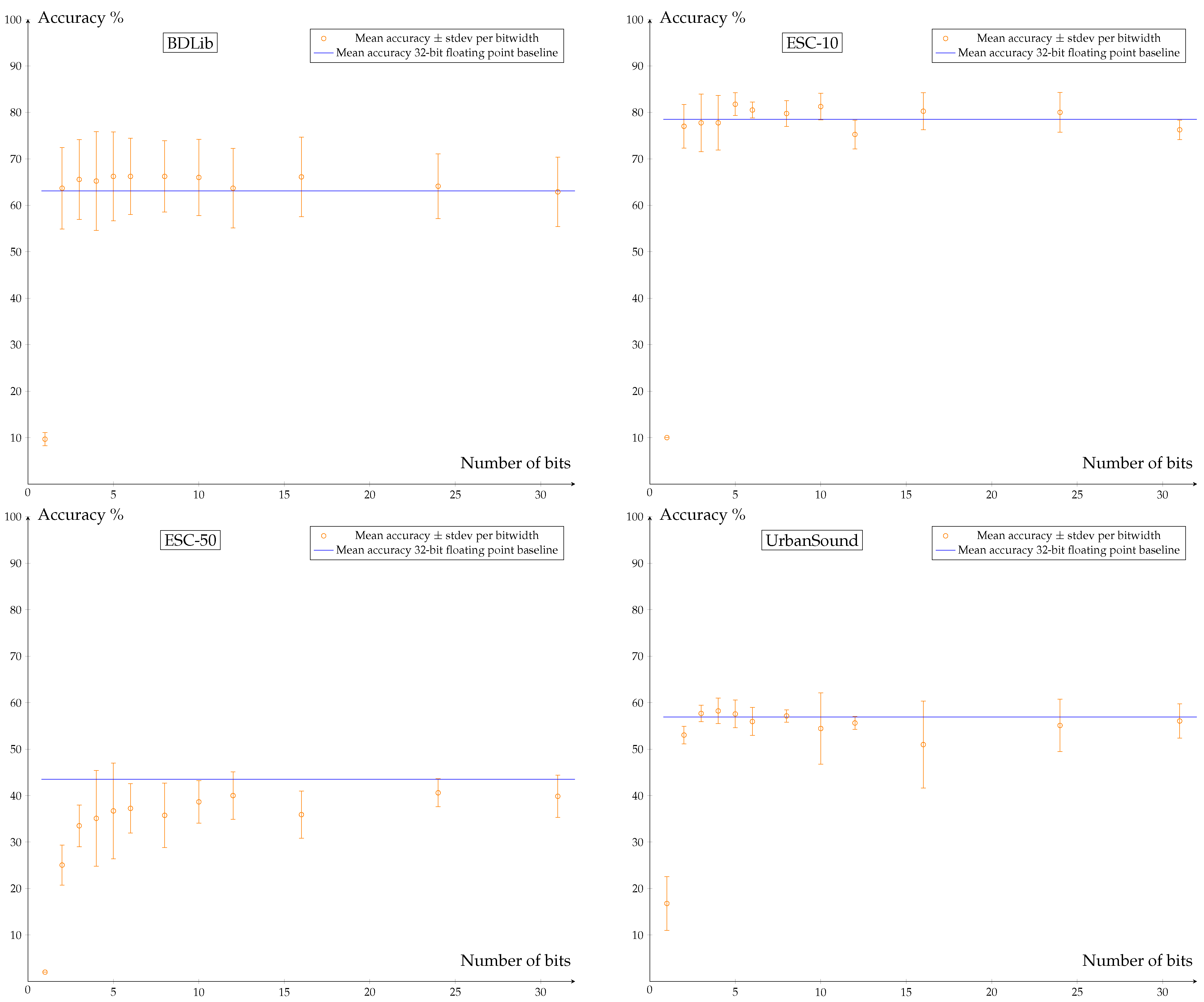 Electronics 10 02622 g008 550