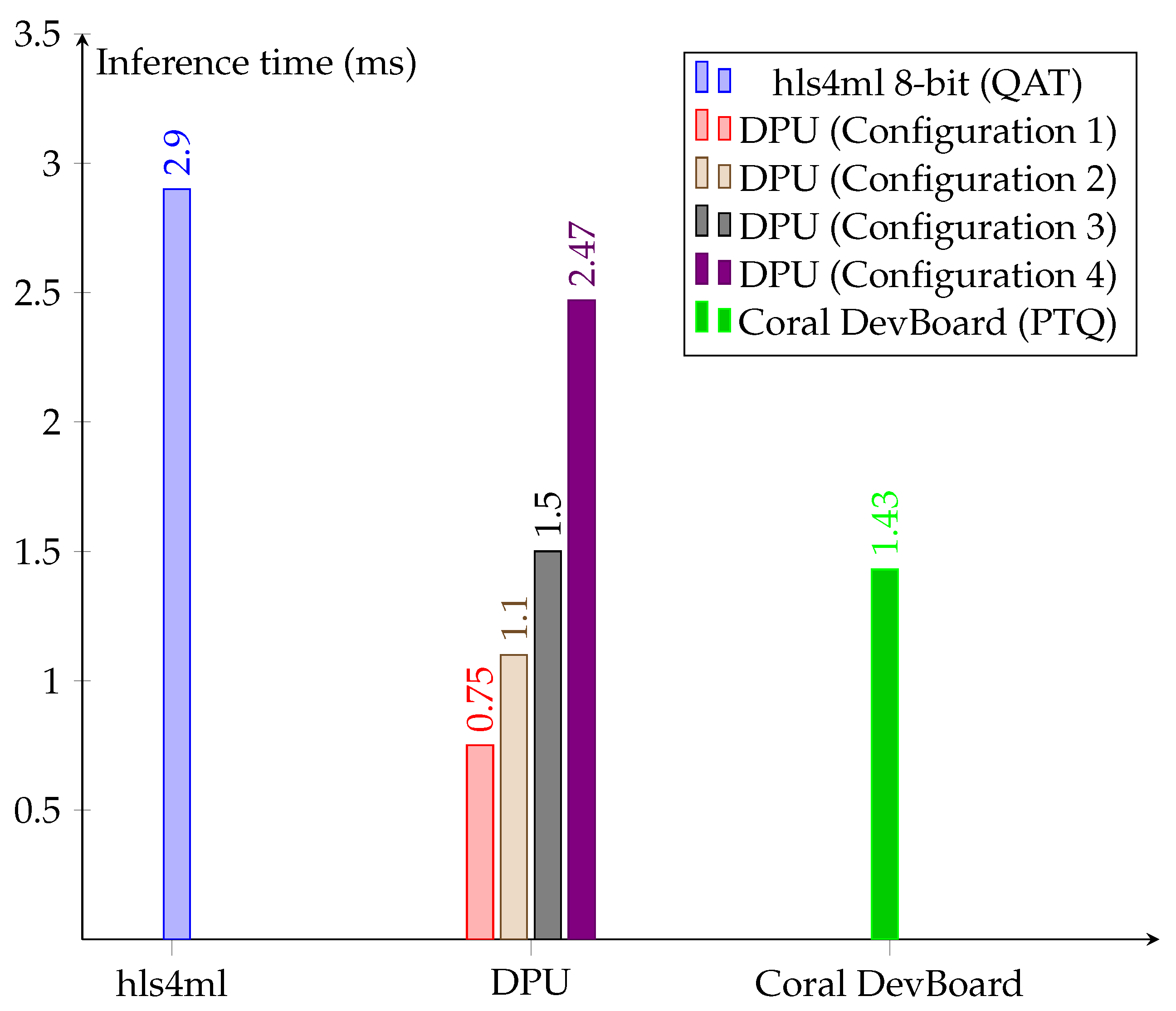 Electronics 10 02622 g012 550
