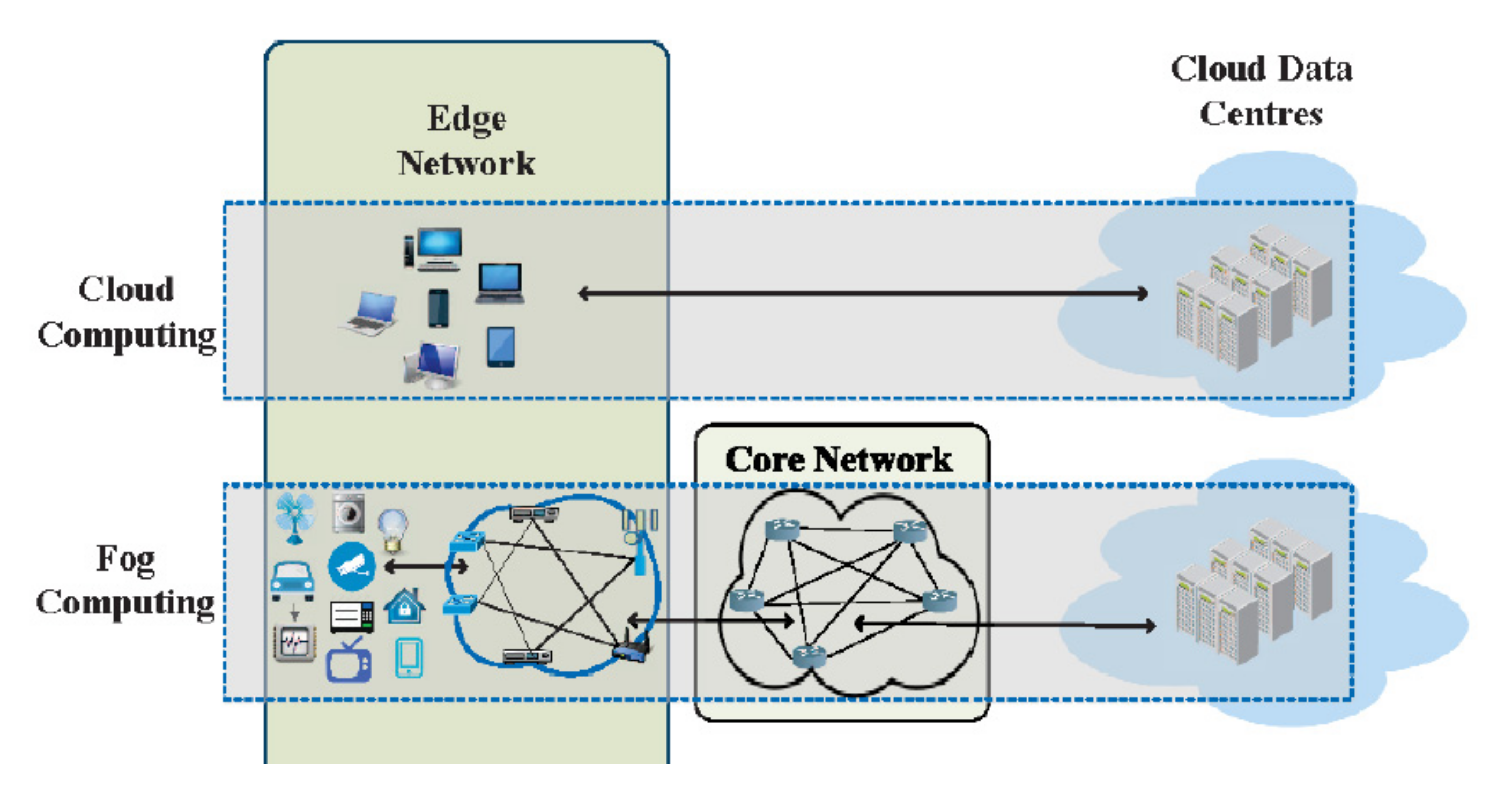 Electronics 10 02625 g003