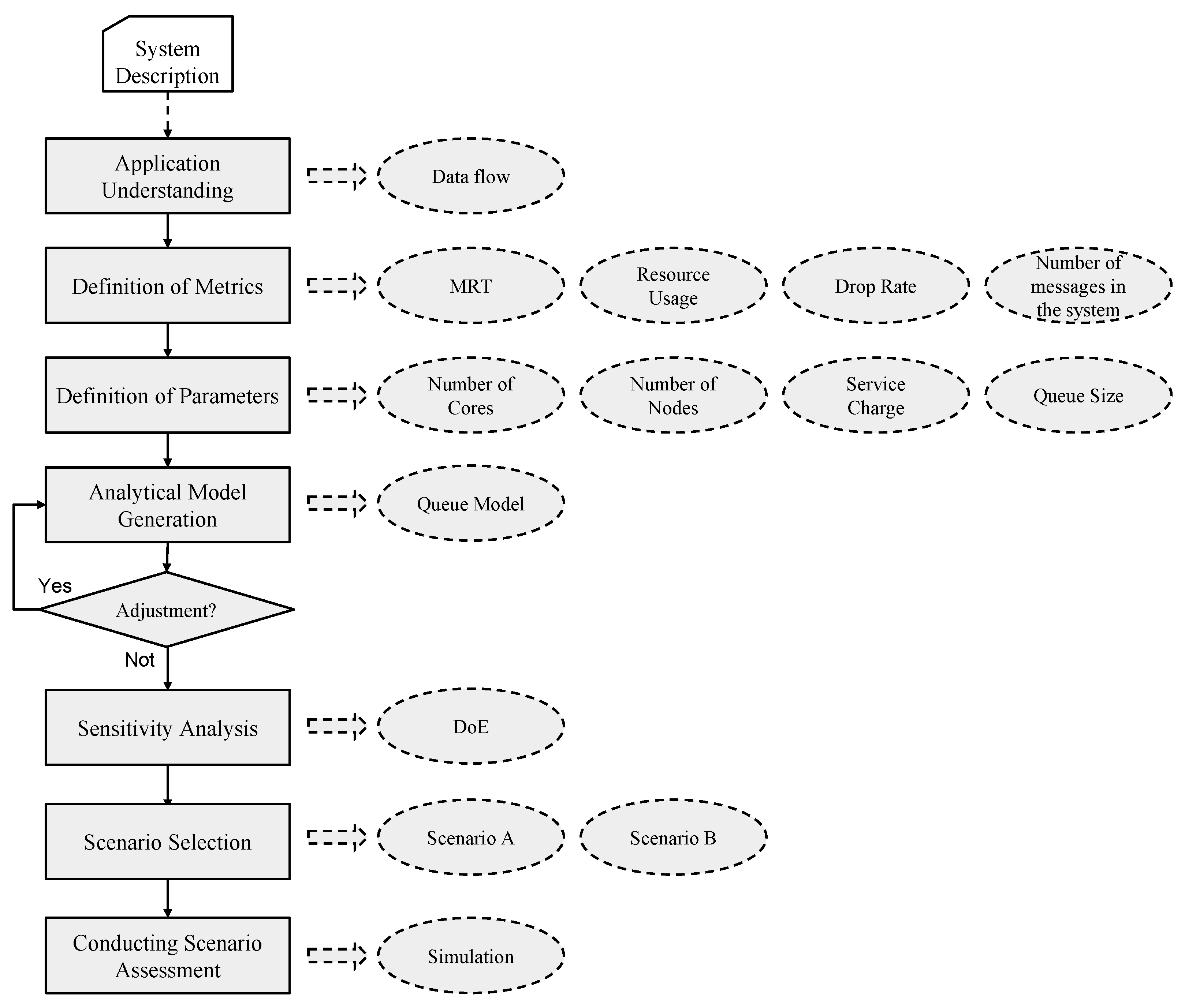 Electronics 10 02626 g001 550