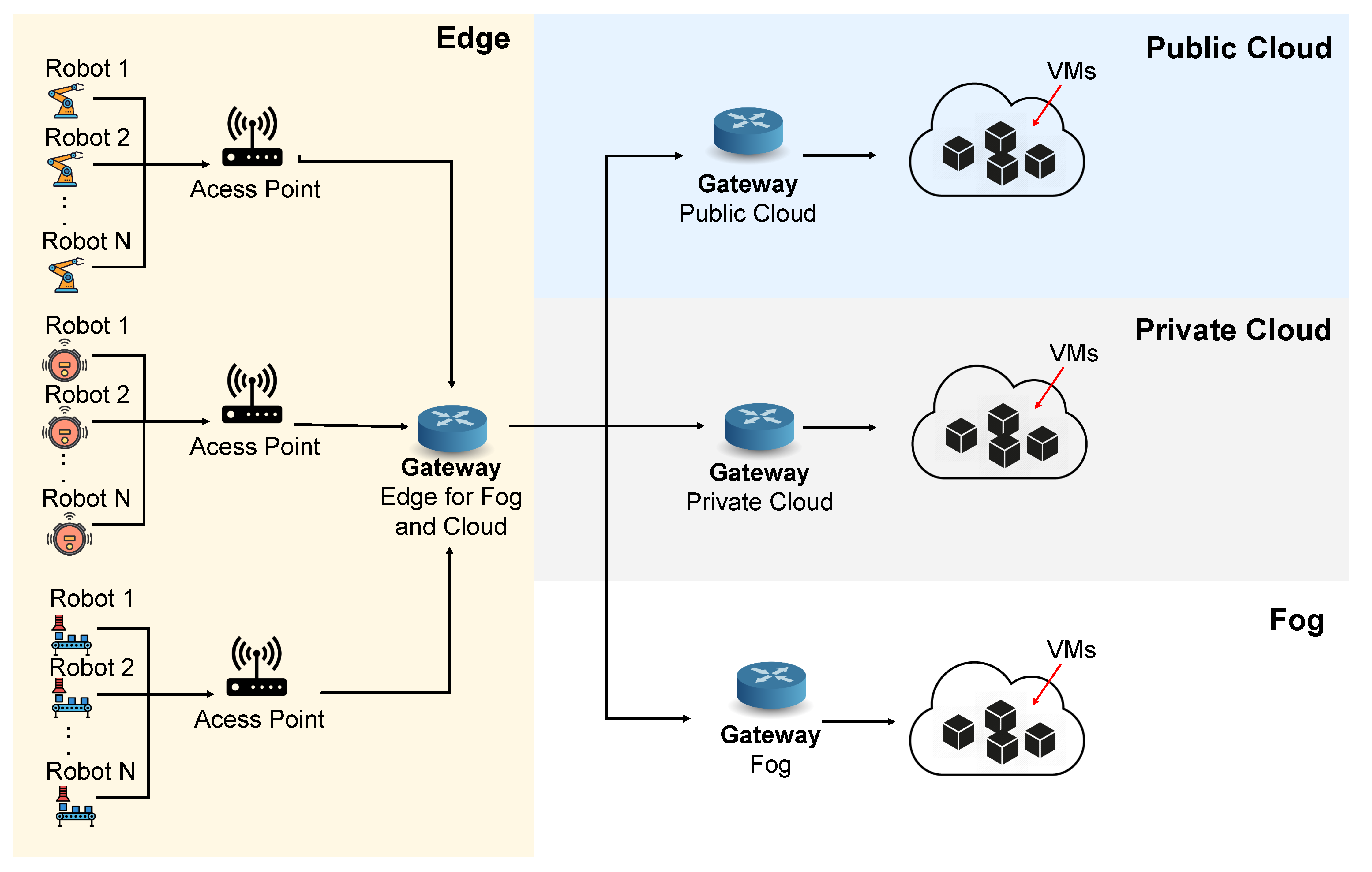 Electronics 10 02626 g002 550