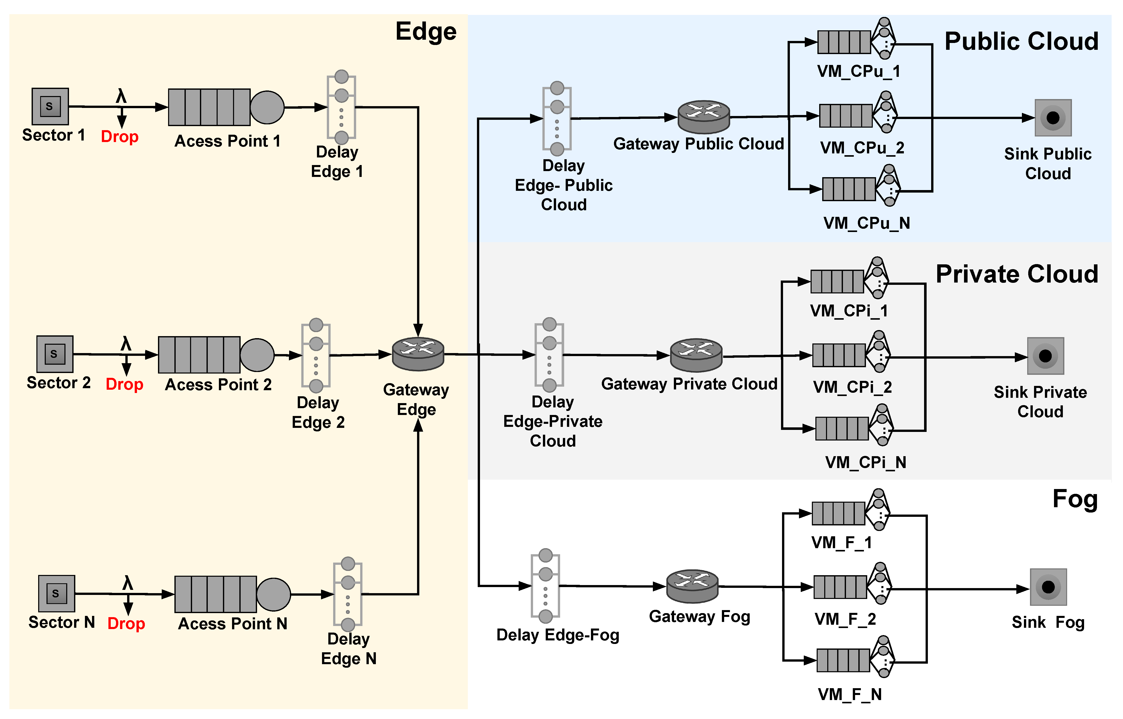 Electronics 10 02626 g003 550