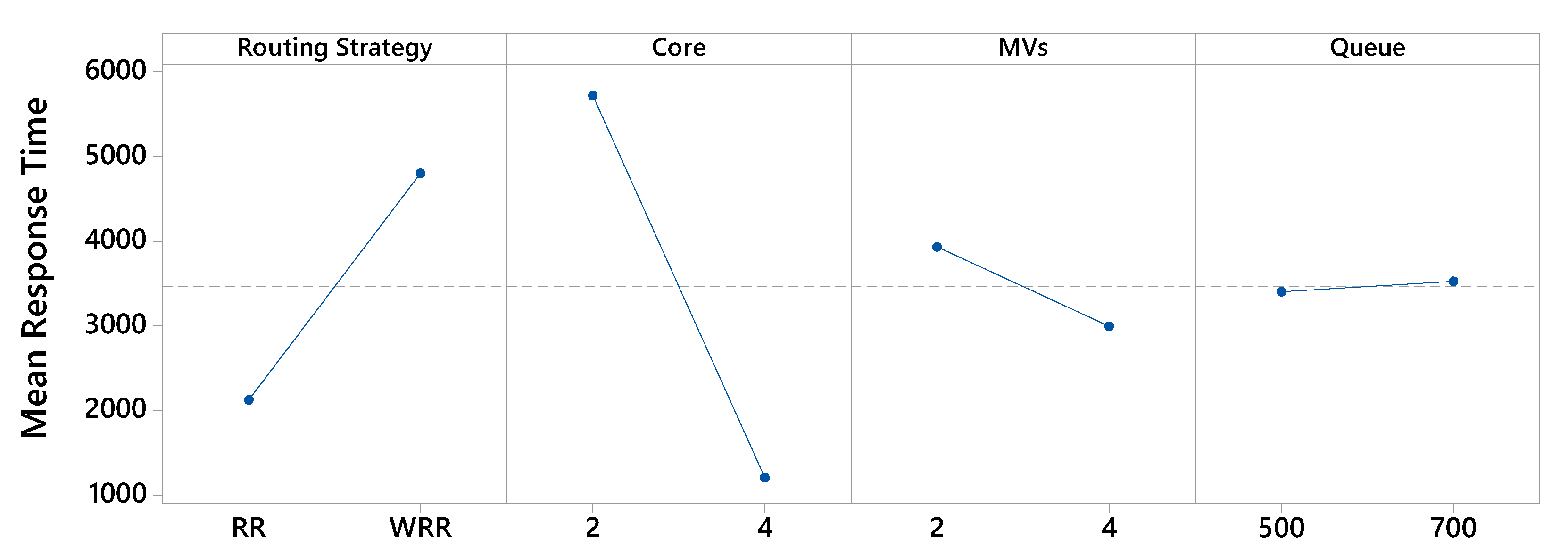 Electronics 10 02626 g005 550