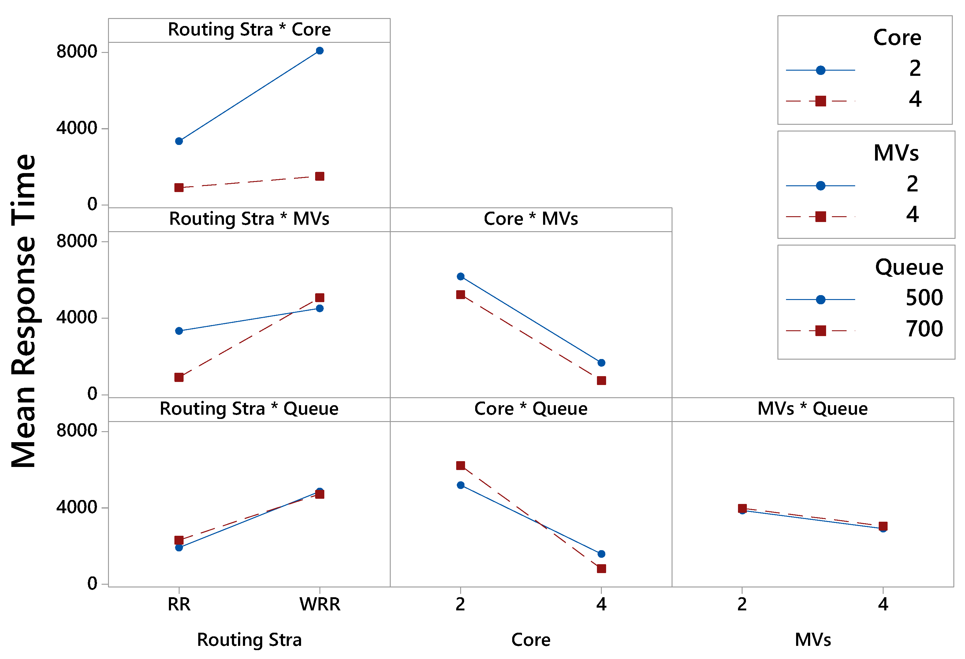 Electronics 10 02626 g006 550