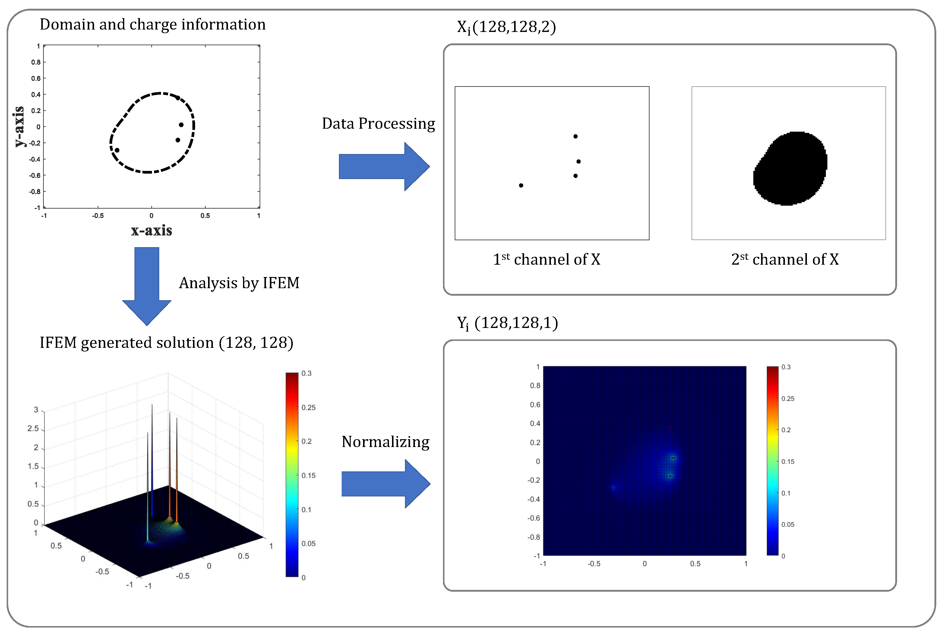 Electronics 10 02627 g002
