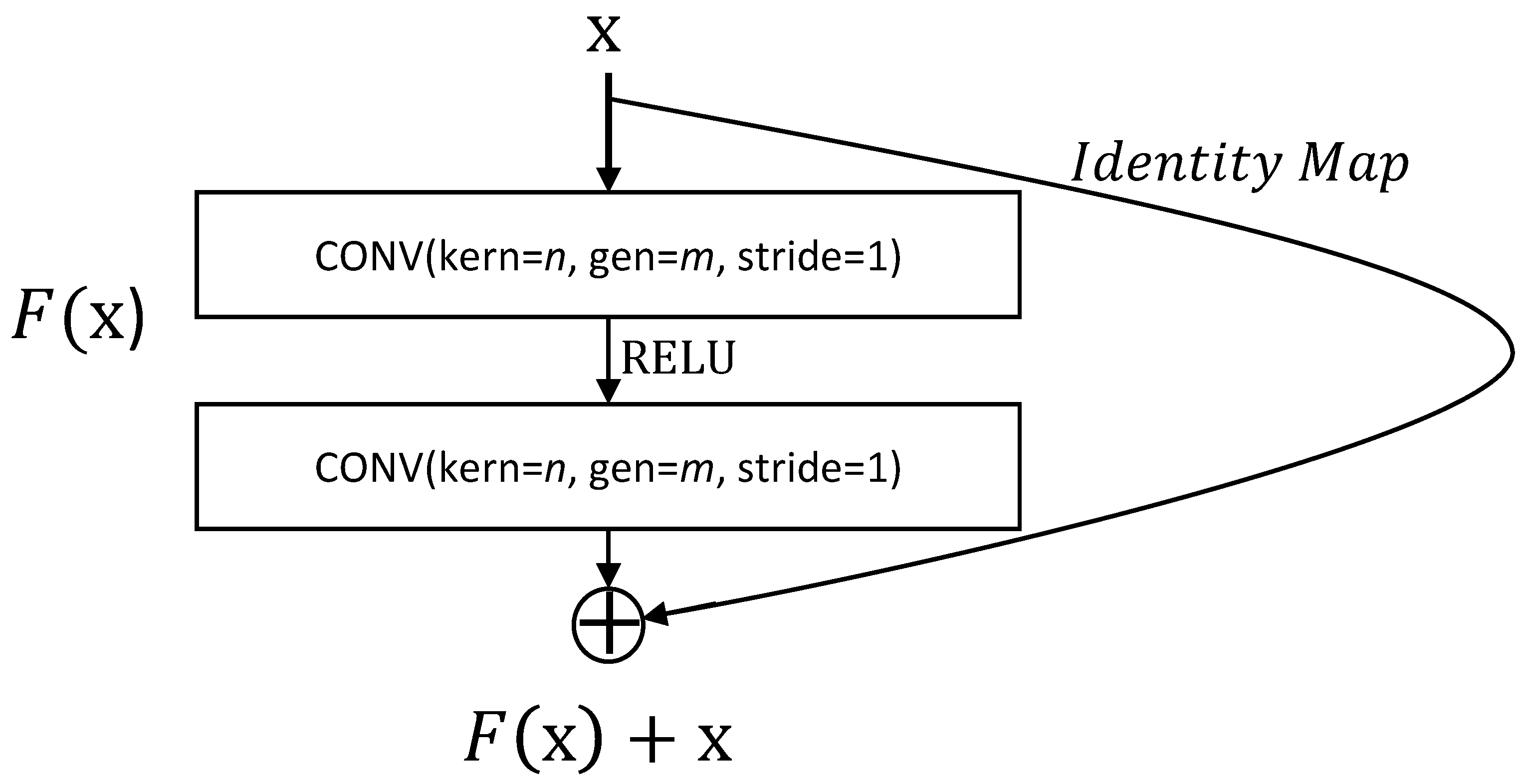 Electronics 10 02627 g003
