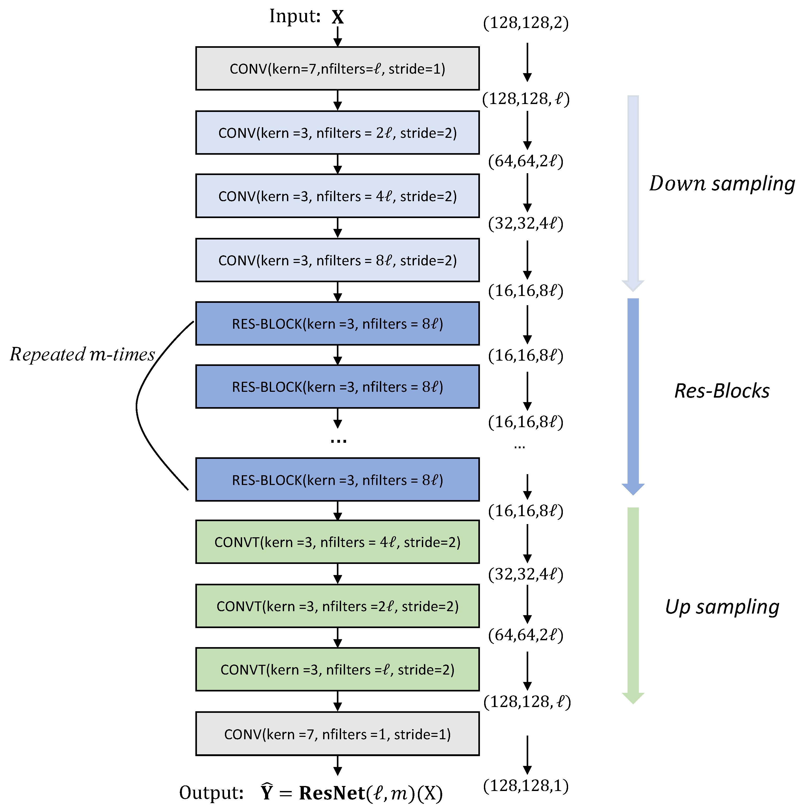 Electronics 10 02627 g004