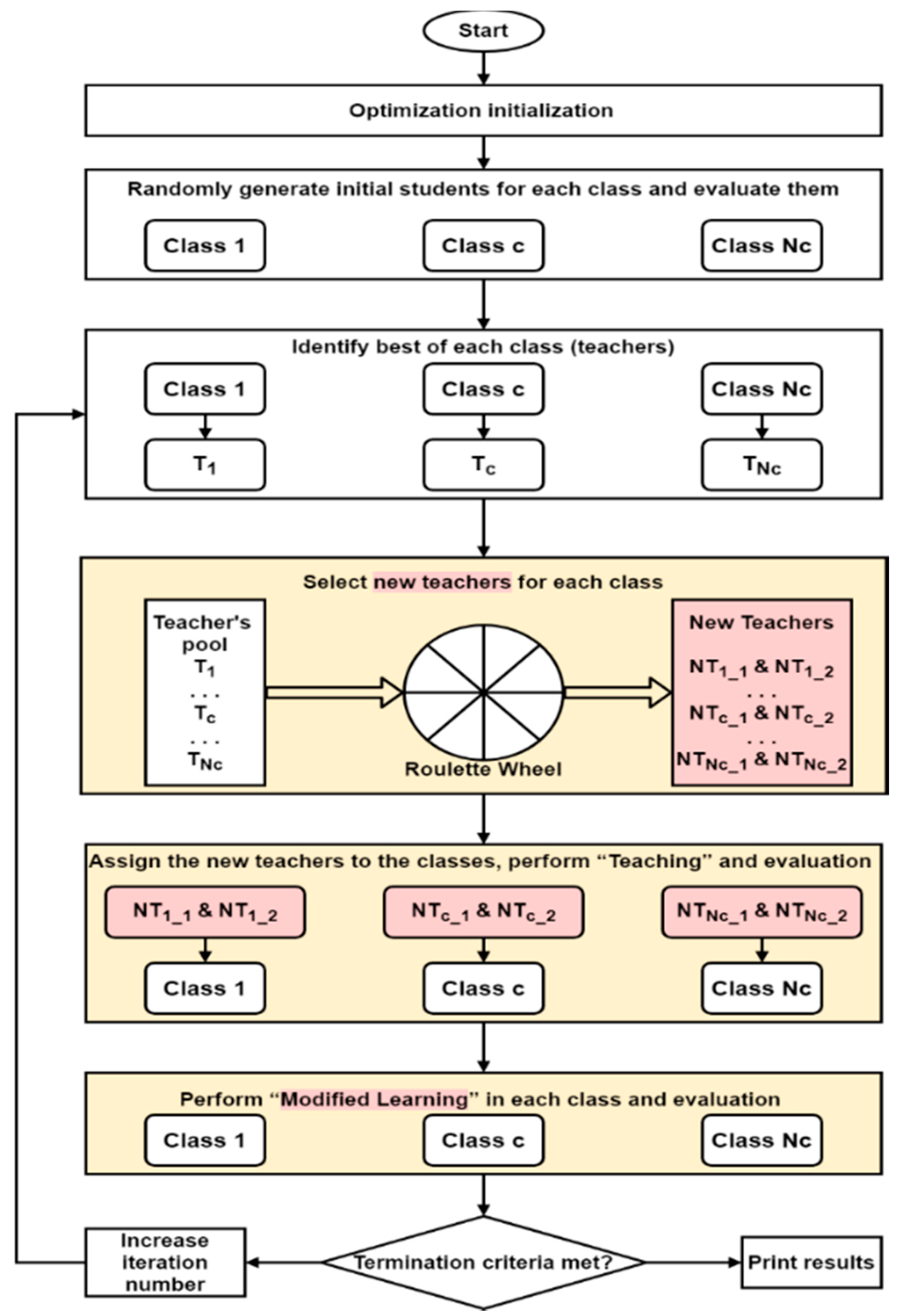 Electronics 10 02628 g005