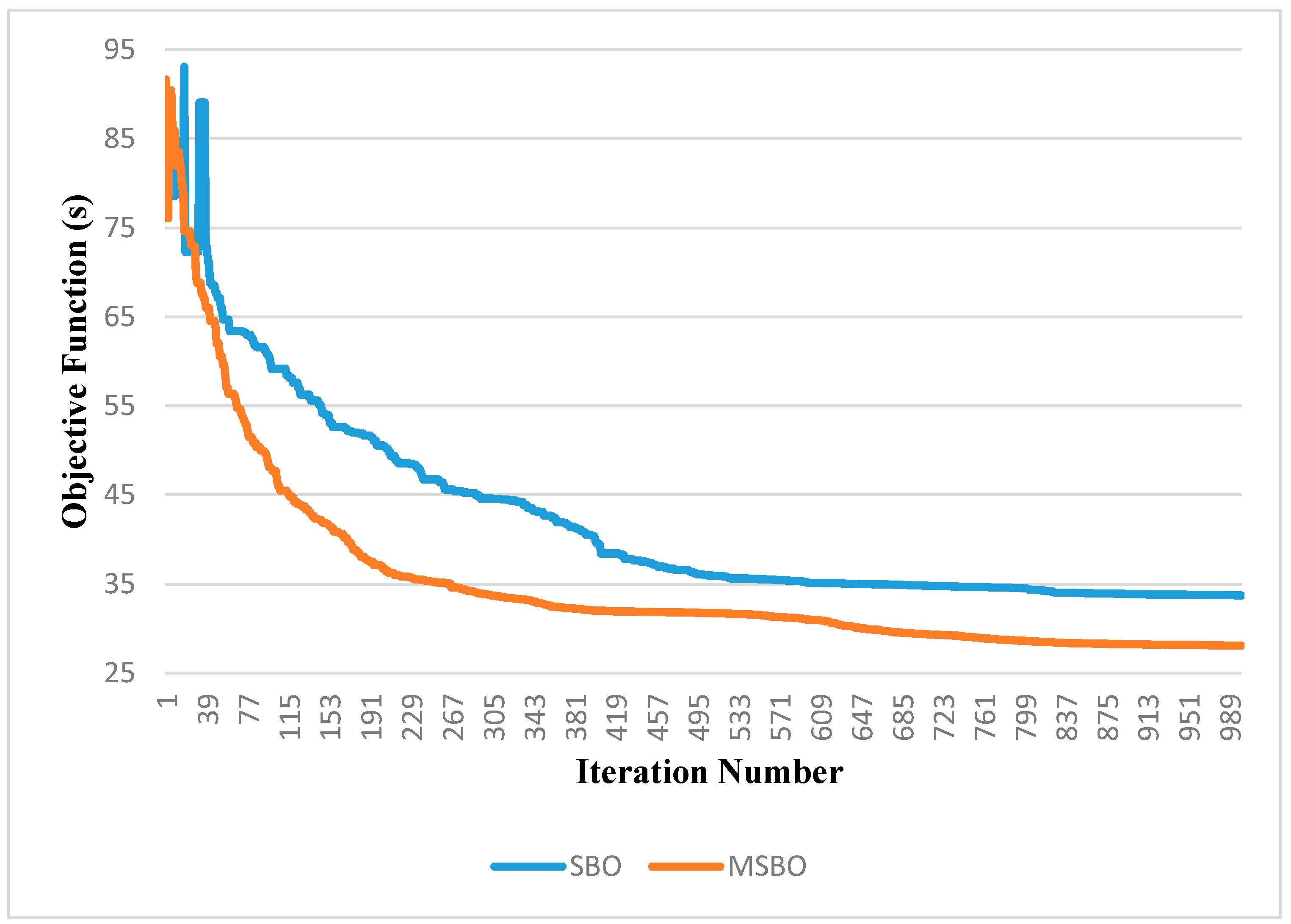 Electronics 10 02628 g007