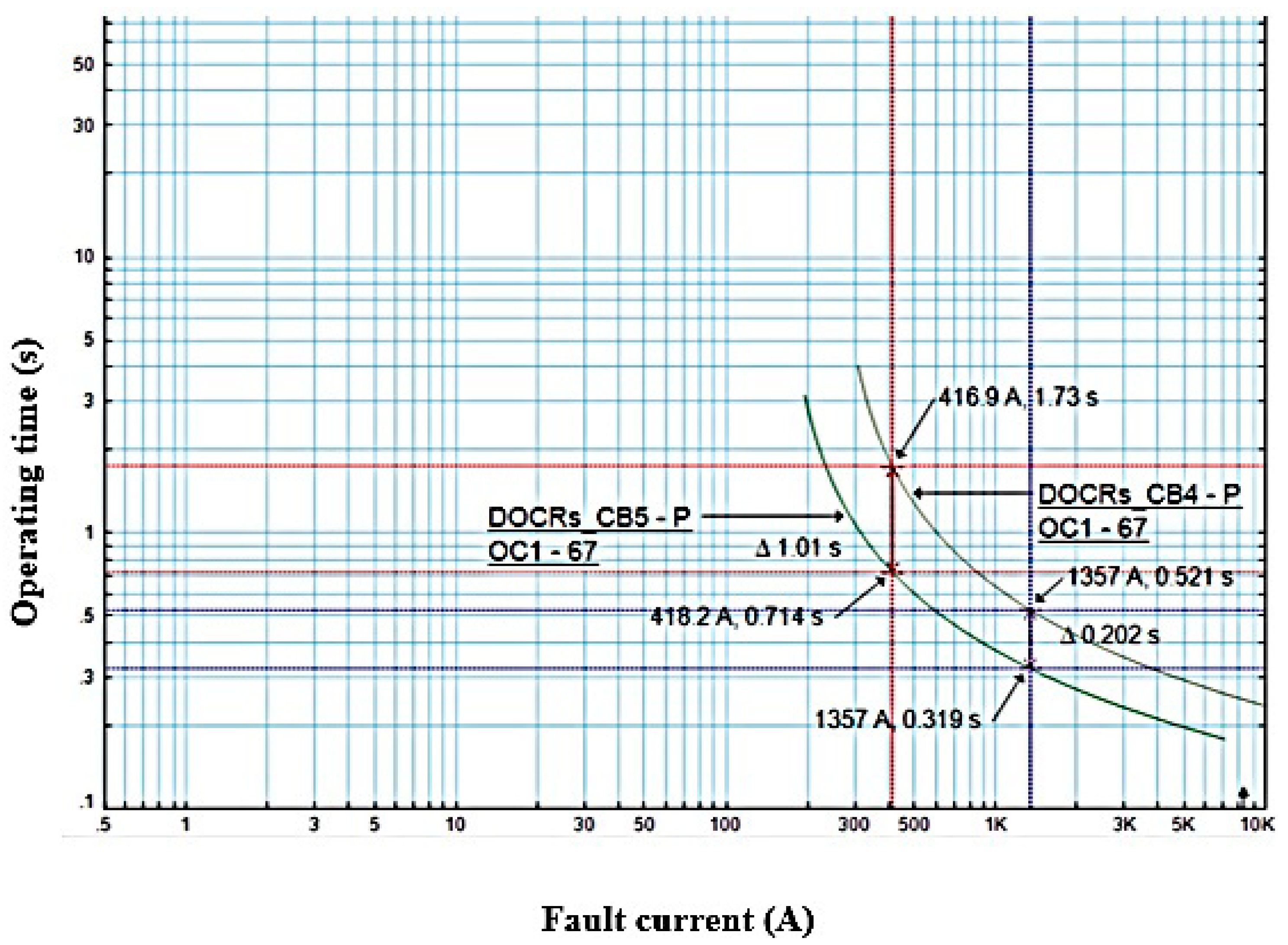 Electronics 10 02628 g017